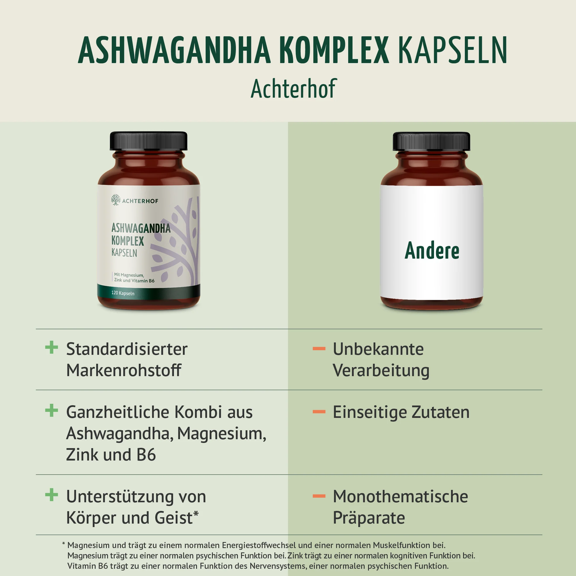 Ashwagandha Komplex (120 Kapseln) - Image 5