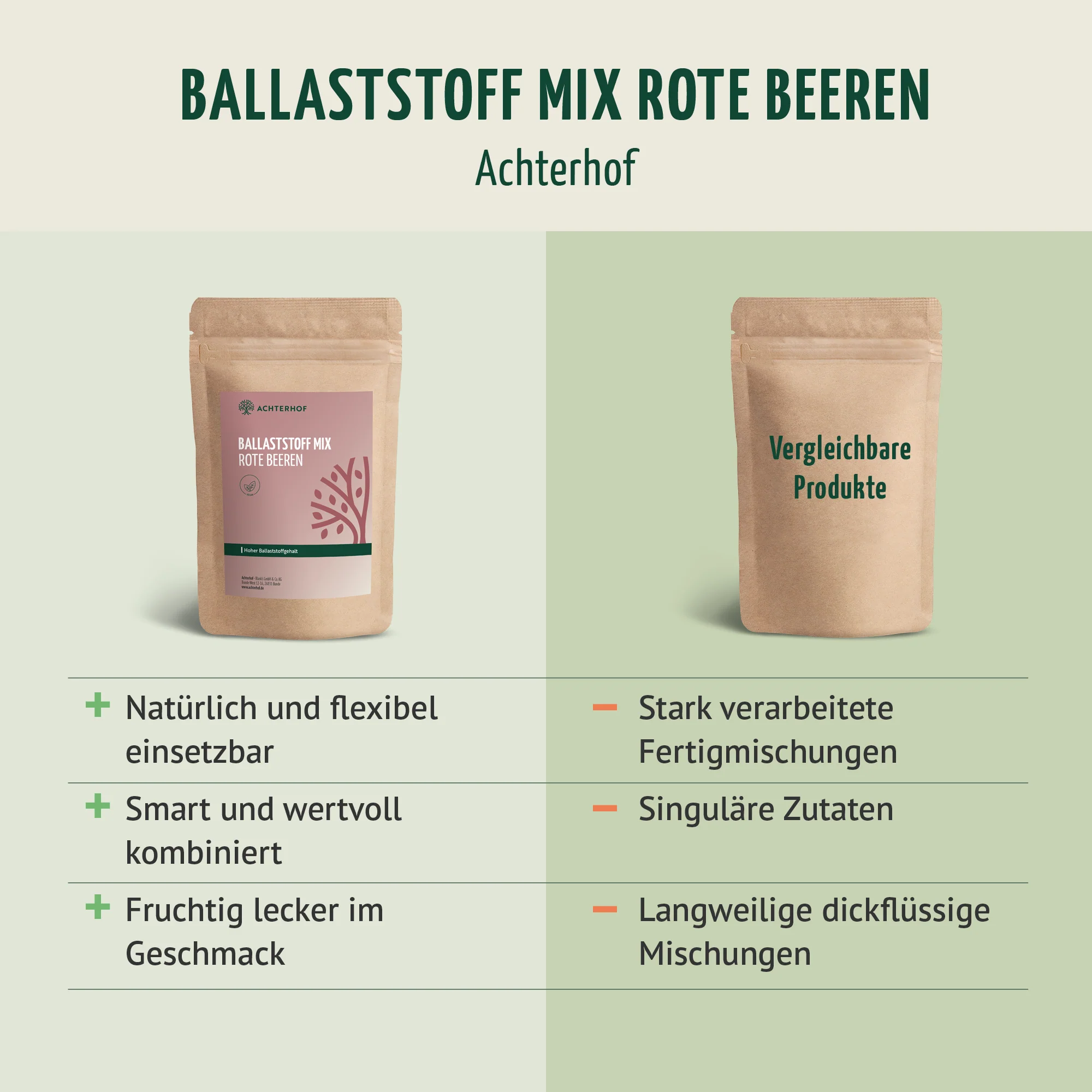 Ballaststoff Mix rote Beeren (100g) - Image 6