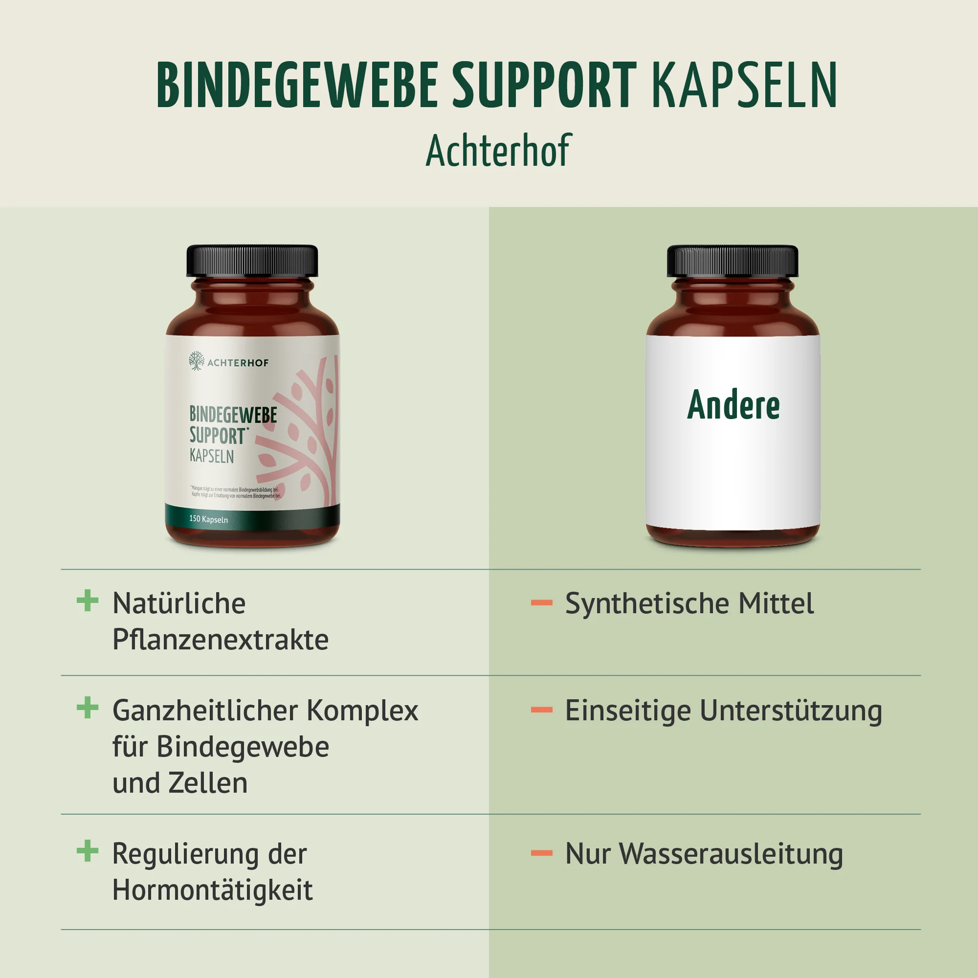 Bindegewebe Support Kapseln (150 Kapseln) - Image 5