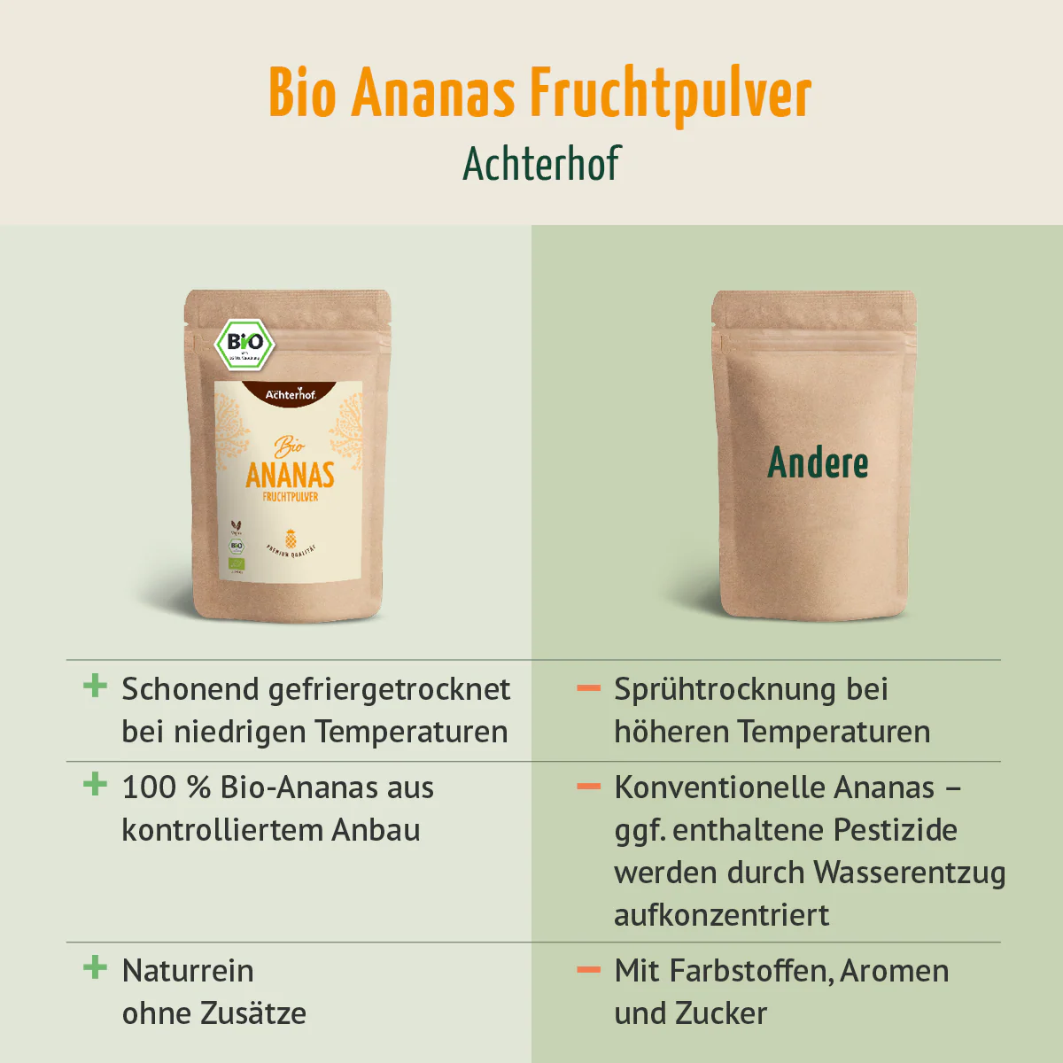 Bio Ananas Fruchtpulver (250g) - Image 7