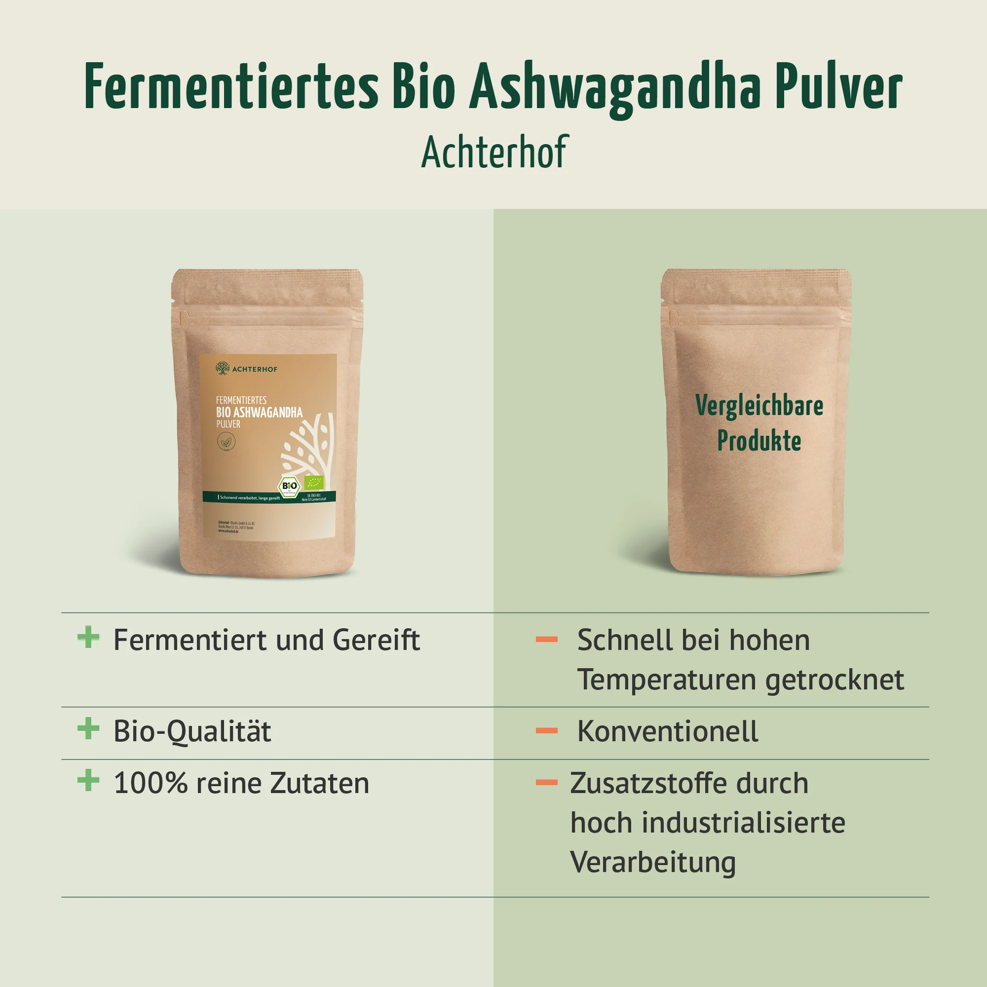 Bio Ashwagandha fermentiert (250g) - Image 6