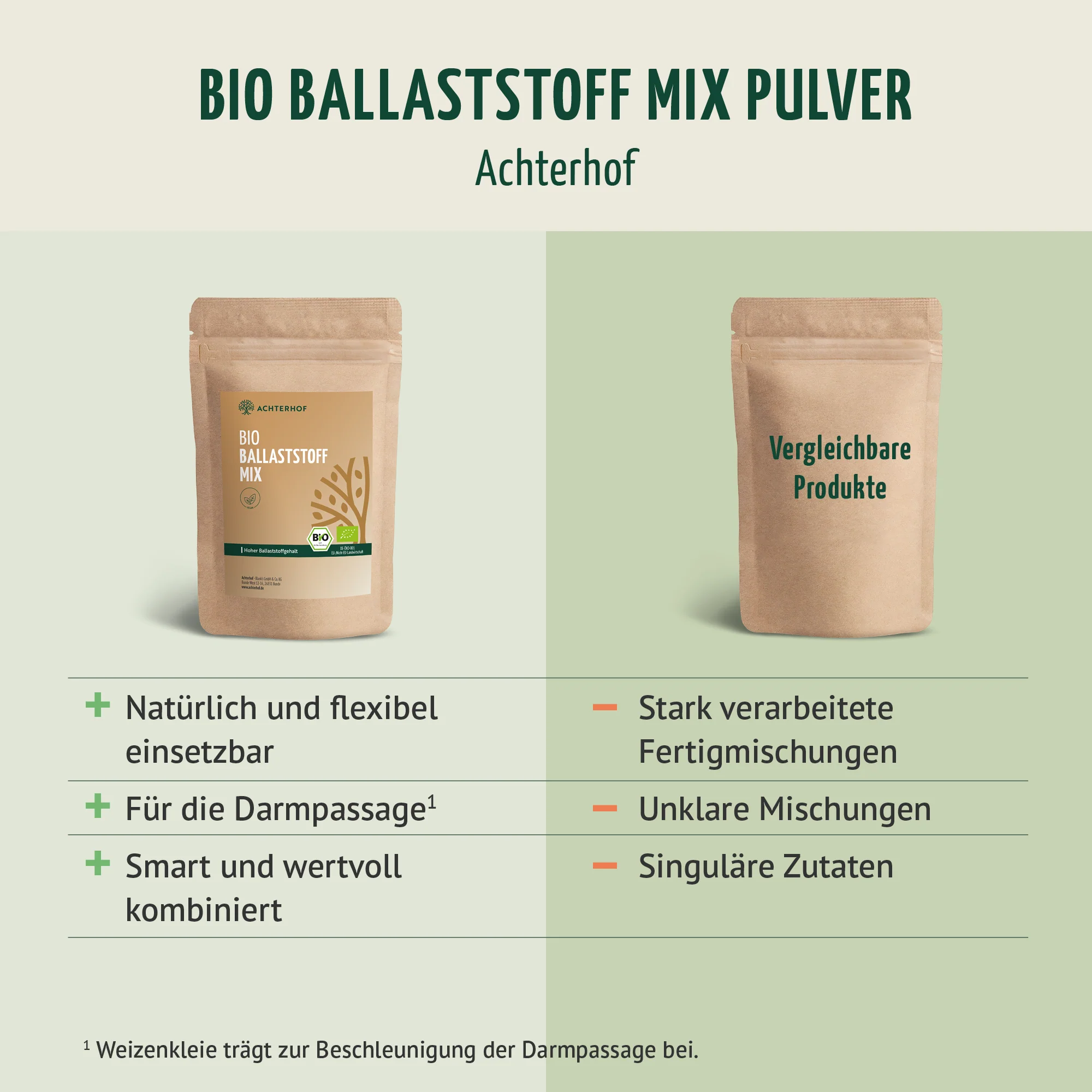 Bio Ballaststoff Mix (250g) - Image 6