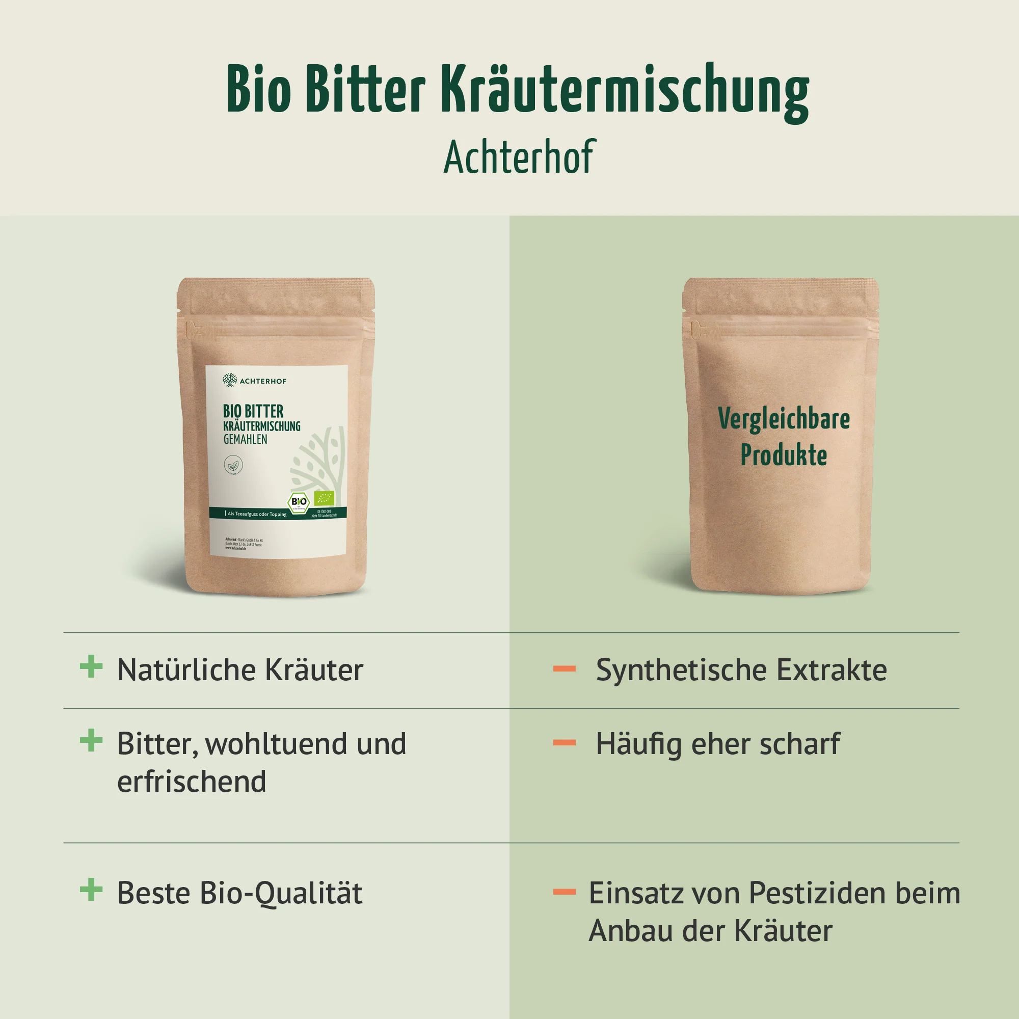 Bio Bitter Kräutermischung gemahlen (100g) - Image 5