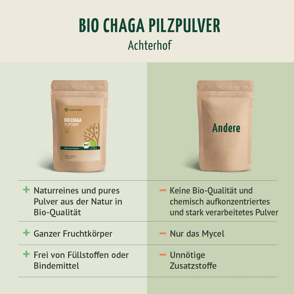Bio Chaga Pilzpulver (250g) - Image 6
