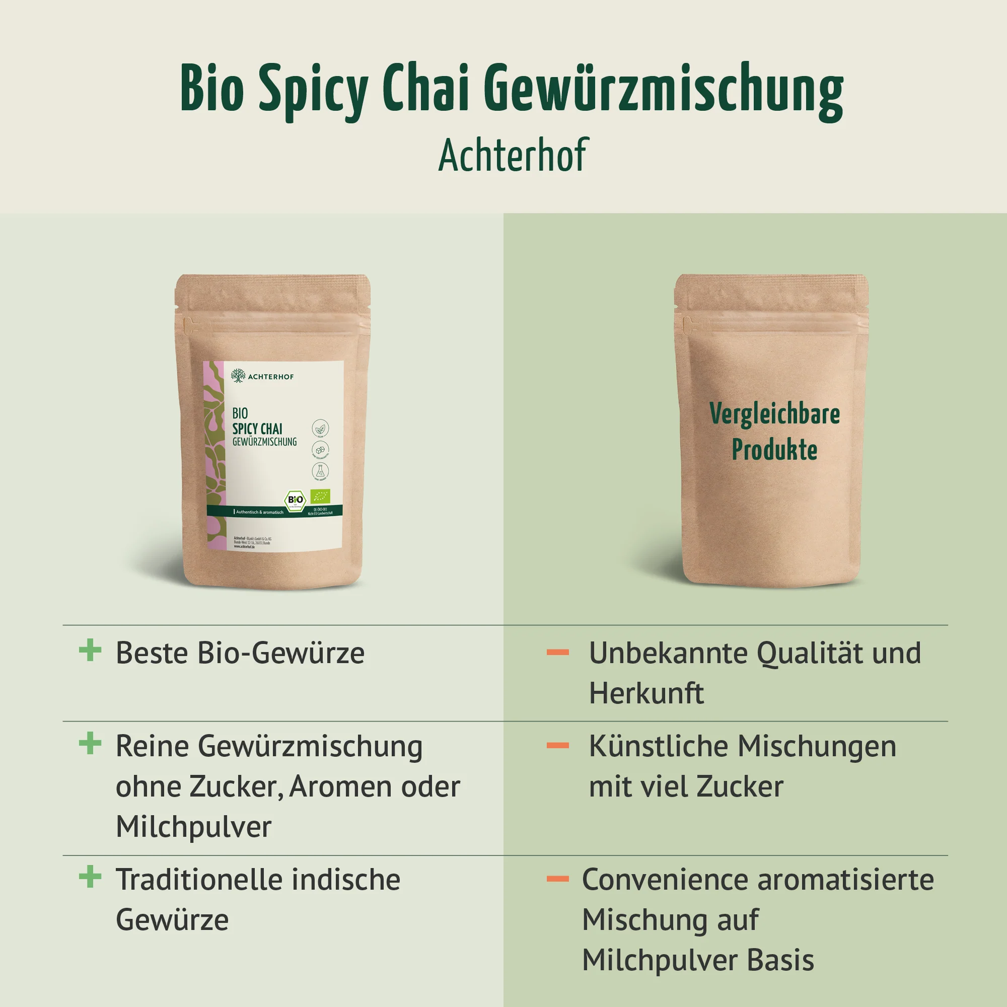 Bio Spicy Chai Gewürzmischung – zuckerfrei (250g) - Image 6