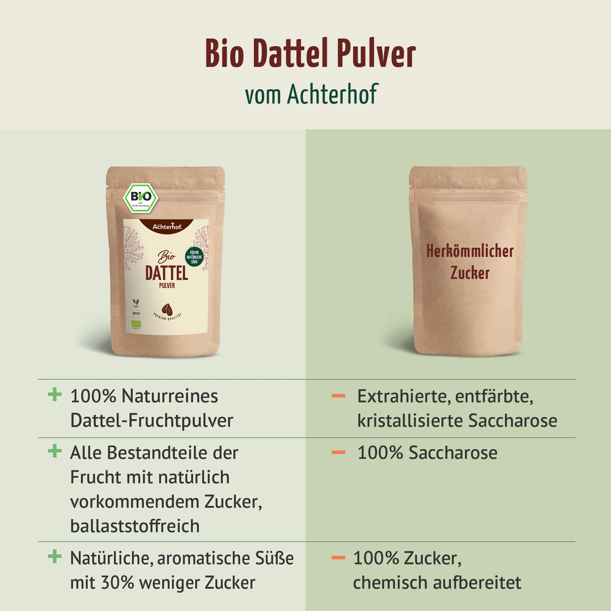 Bio Dattel Pulver (100g) - Image 6