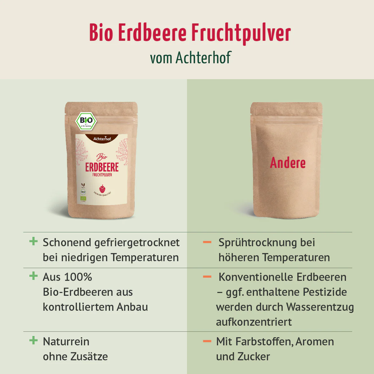 Bio Erdbeere Fruchtpulver (250g) - Image 7