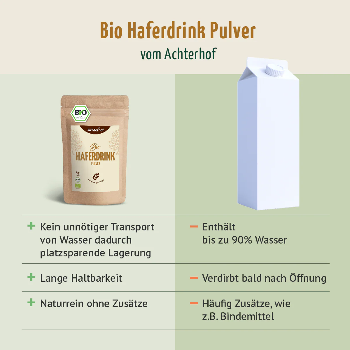 Bio Haferdrink Pulver (500g) - Image 7