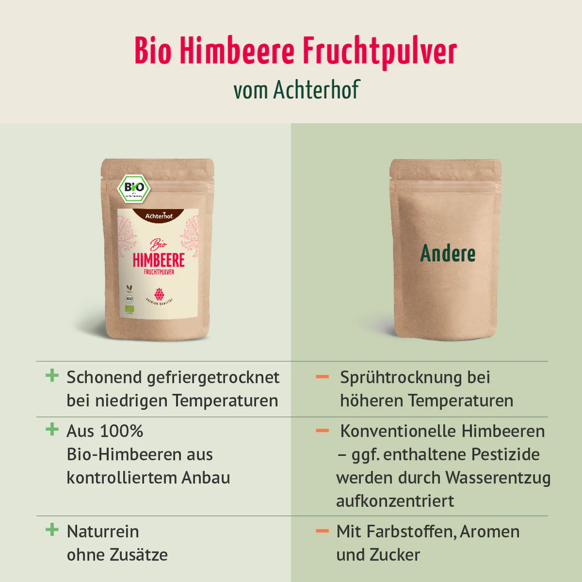 Bio Himbeere Fruchtpulver (100g) - Image 7