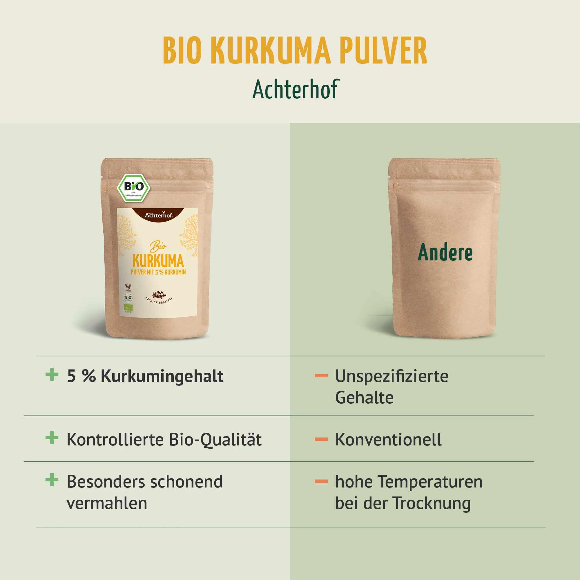Bio Kurkuma Pulver 5% Curcumin (500g) - Image 6