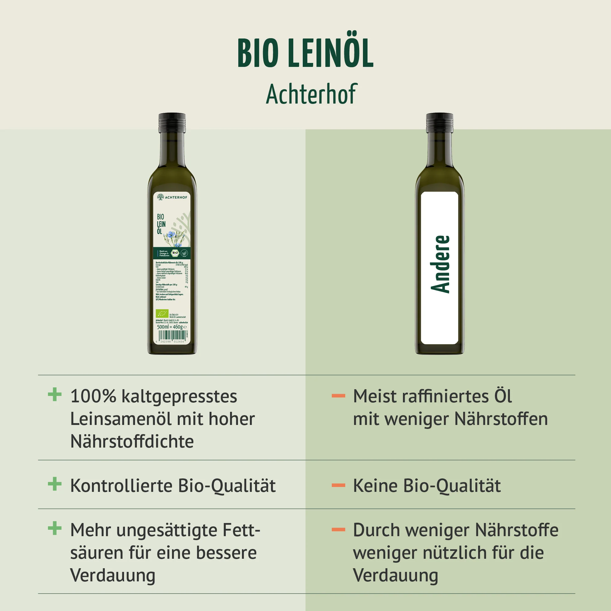 Bio Leinöl (500ml) - Image 5