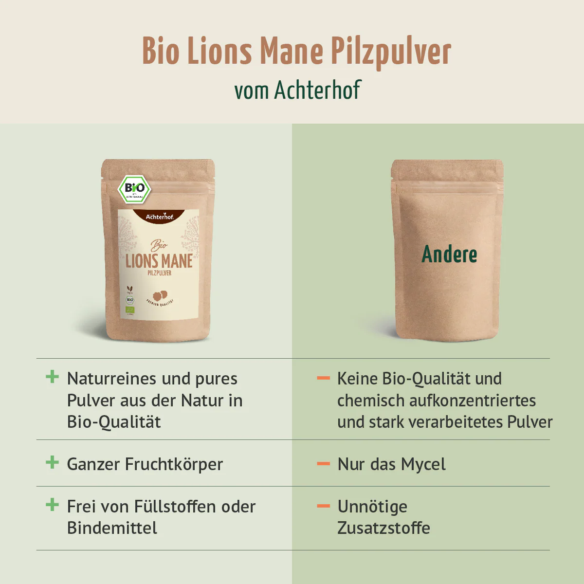 Bio Lions Mane Pilzpulver (250g) - Image 6