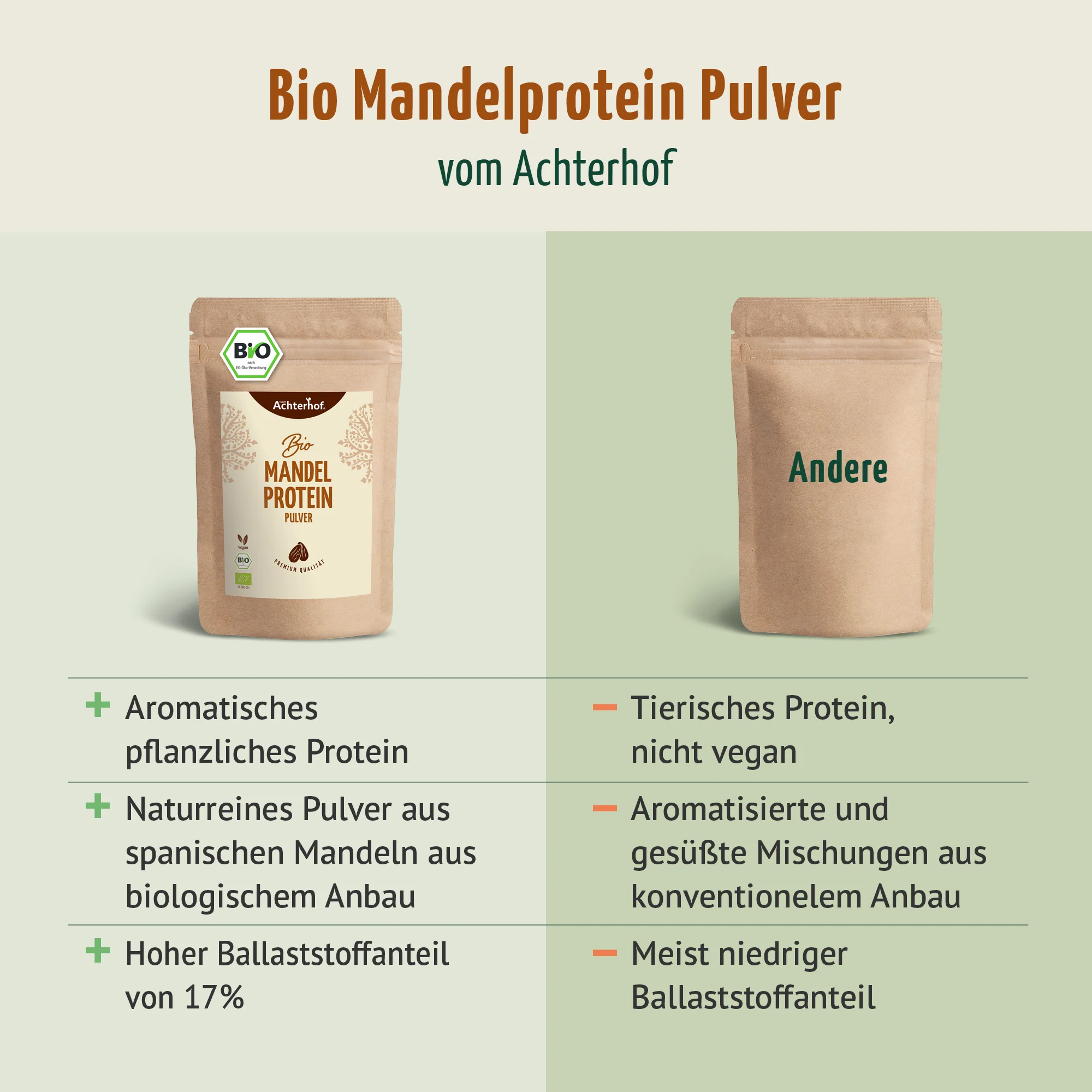 Bio Mandelprotein Pulver (500g) - Image 6