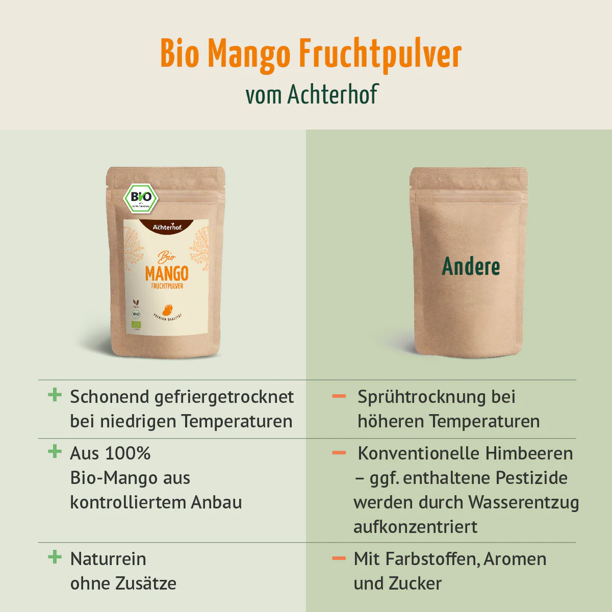 Bio Mango Fruchtpulver (250g) - Image 7