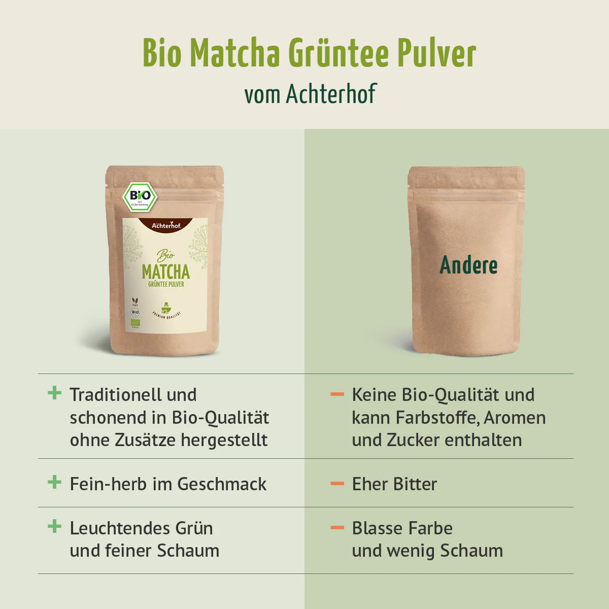 Bio Matcha Grüntee Pulver (100g) - Image 8