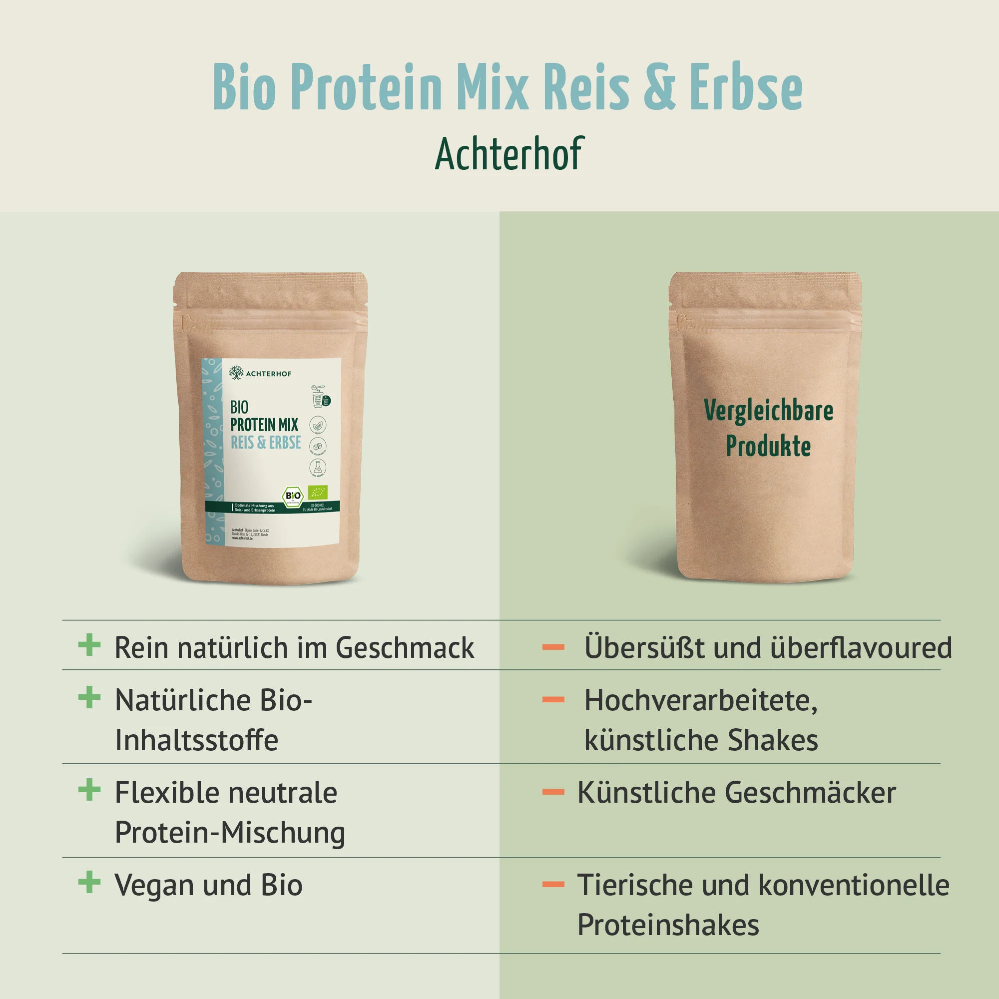 Bio Protein Mix Reis & Erbse (250g) - Image 6