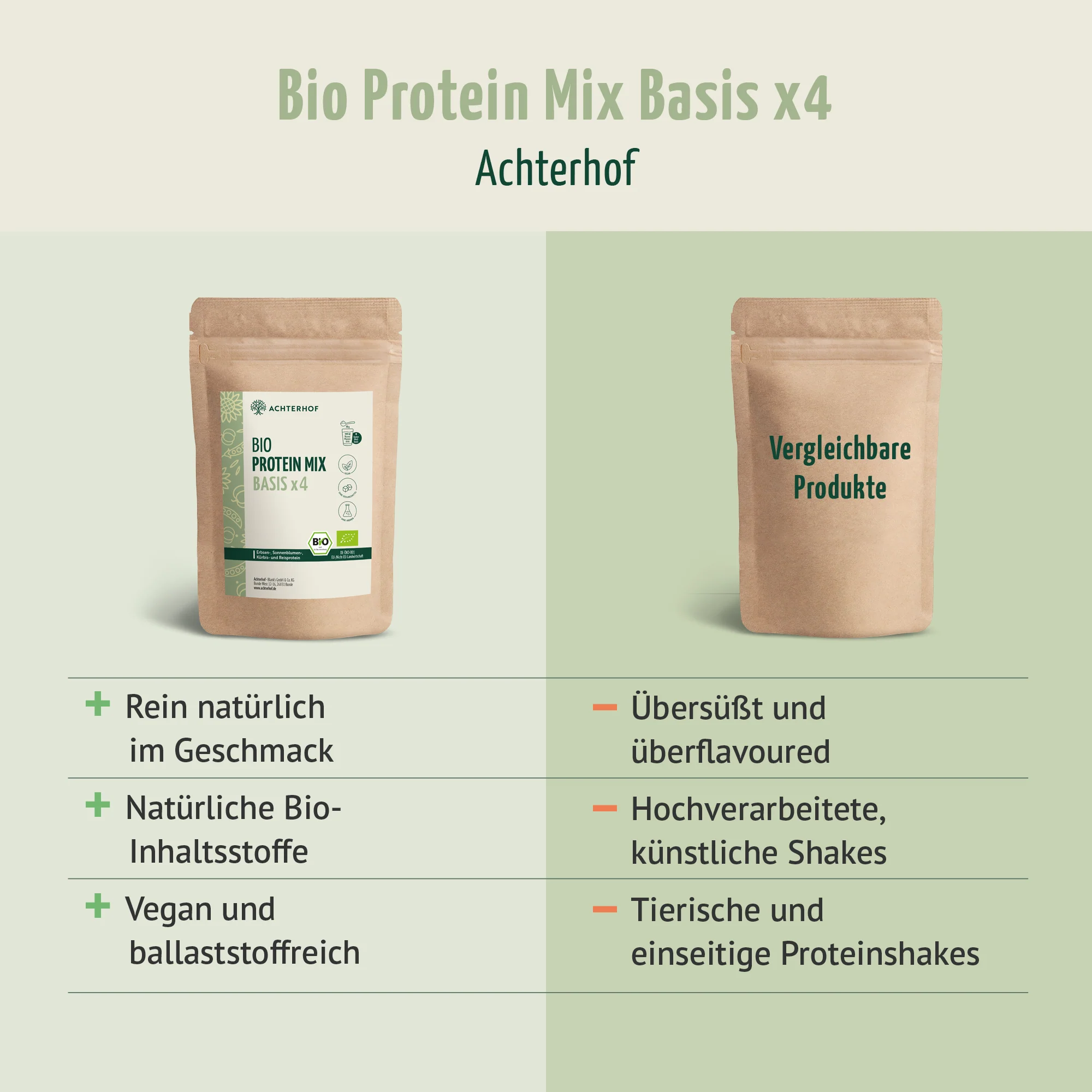 Bio Protein Basis Mix x4 (250g) - Image 6