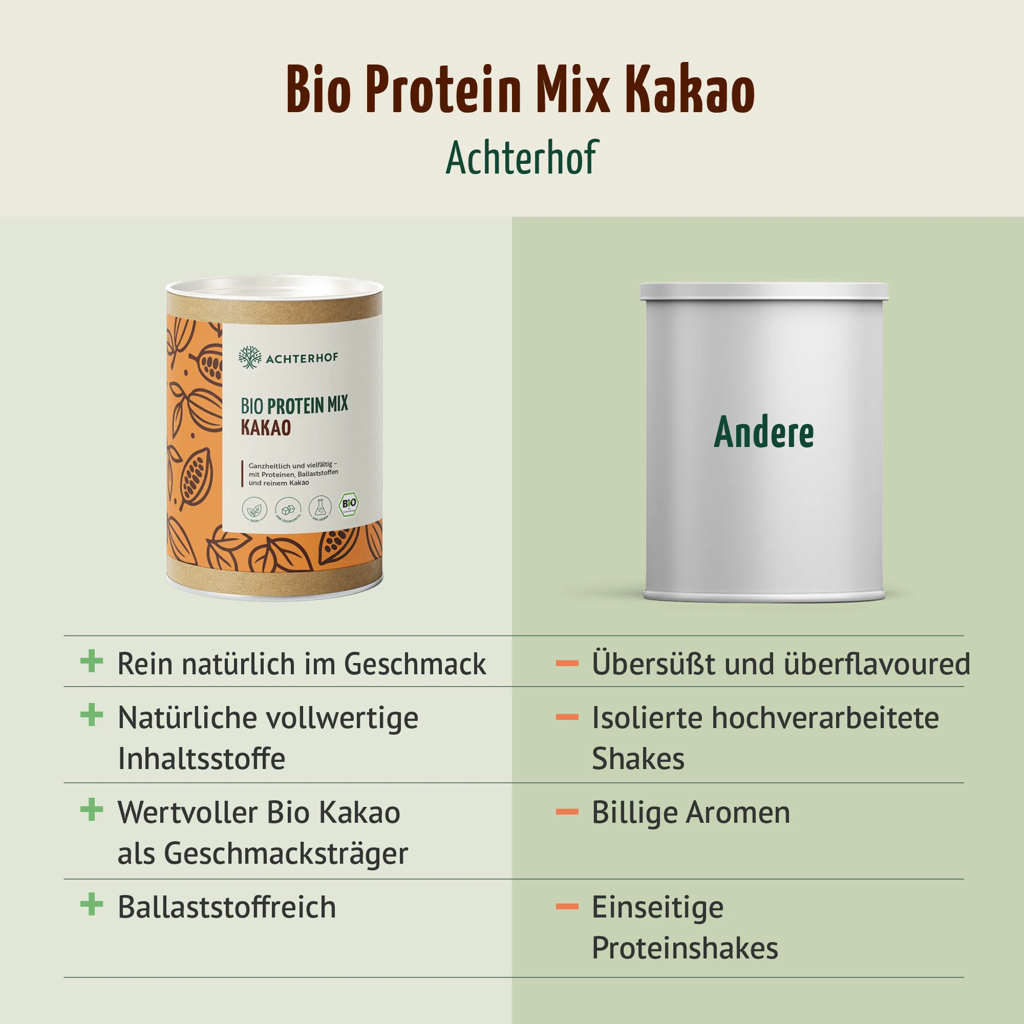 Bio Protein Mix Kakao (380g) - Image 6