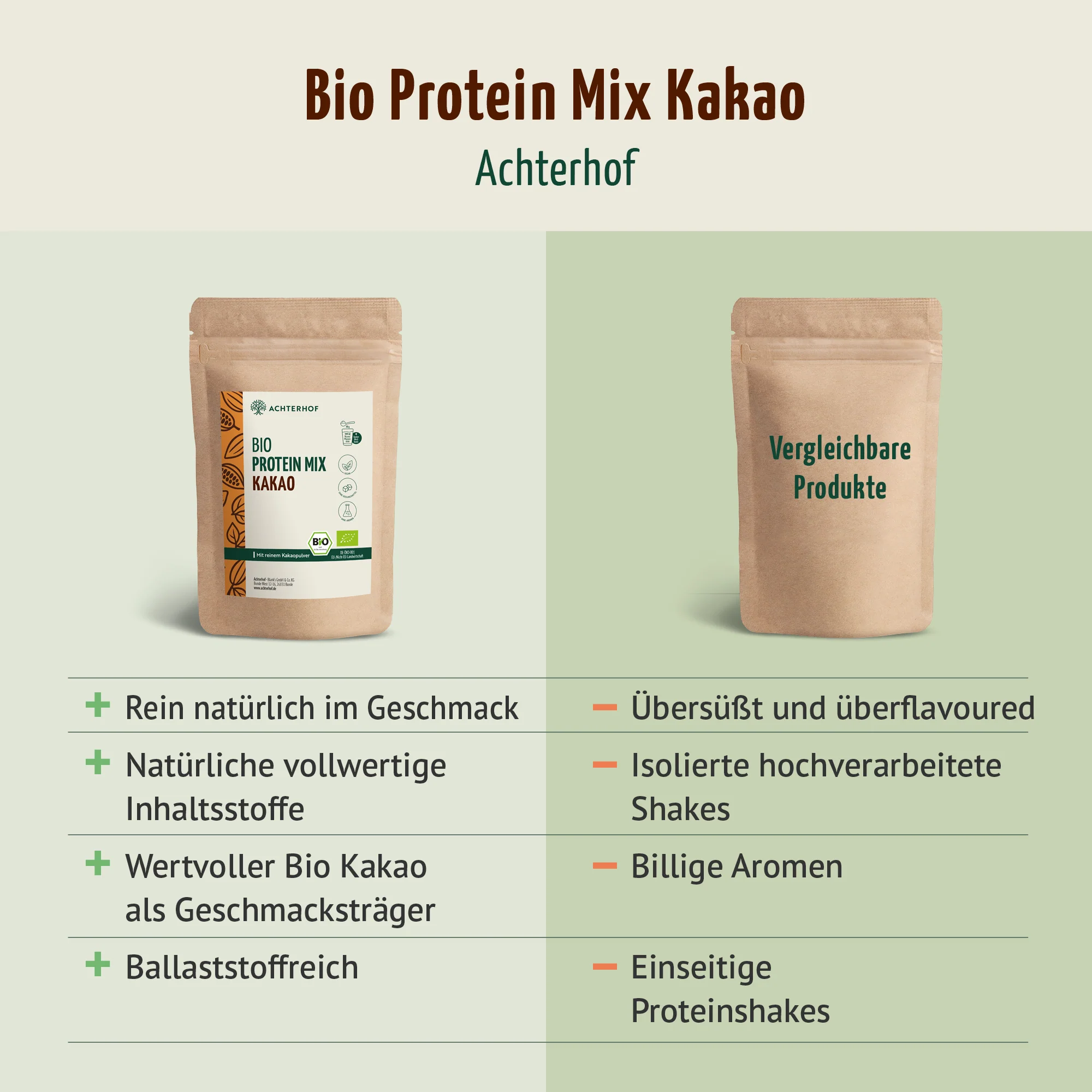 Bio Protein Mix Kakao (500g) - Image 6