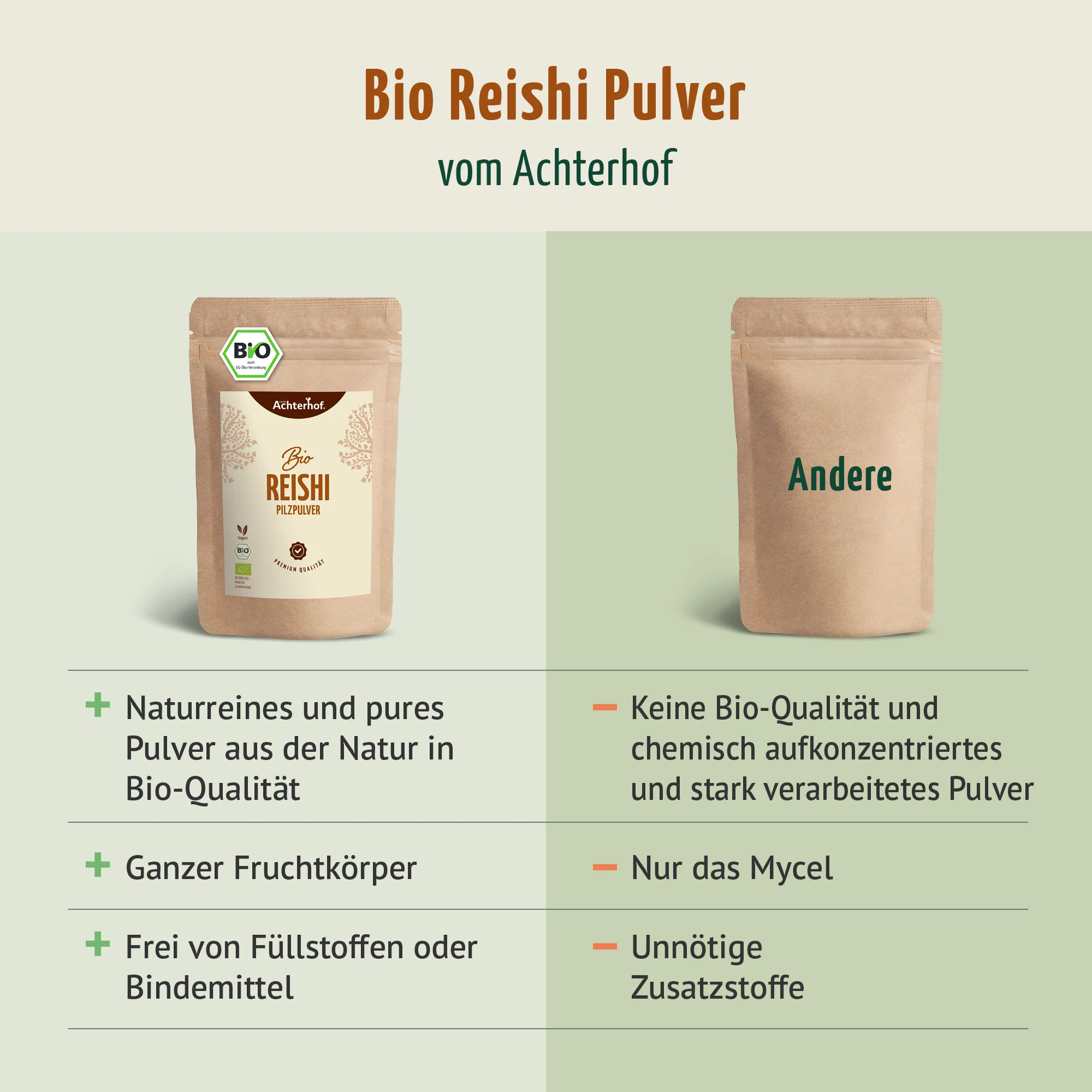 Bio Reishi Pilzpulver (250g) - Image 6