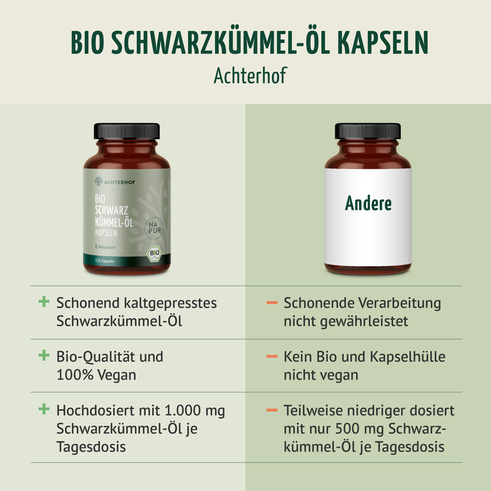 Bio Schwarzkümmel-Öl Kapseln (220 Kapseln) - Image 7