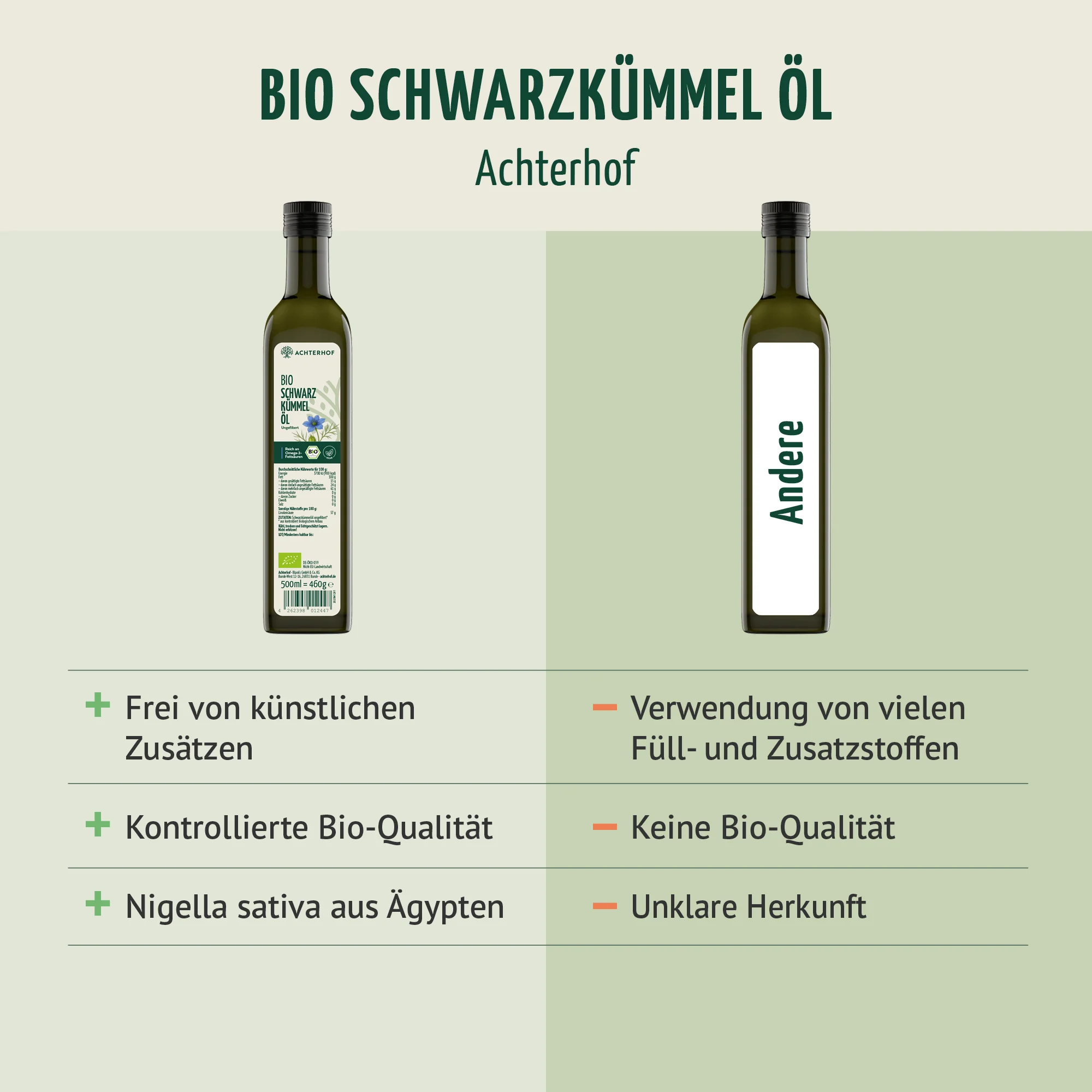 Bio Schwarzkümmelöl (500ml) - Image 5