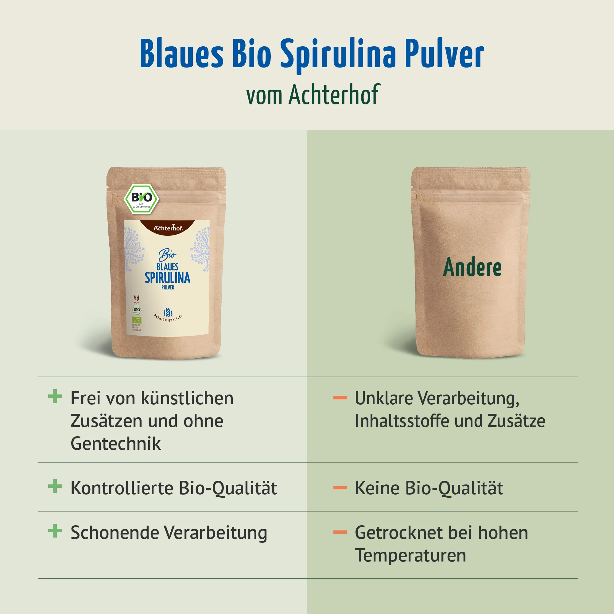 Blaues Bio Spirulina Pulver (100g) - Image 6