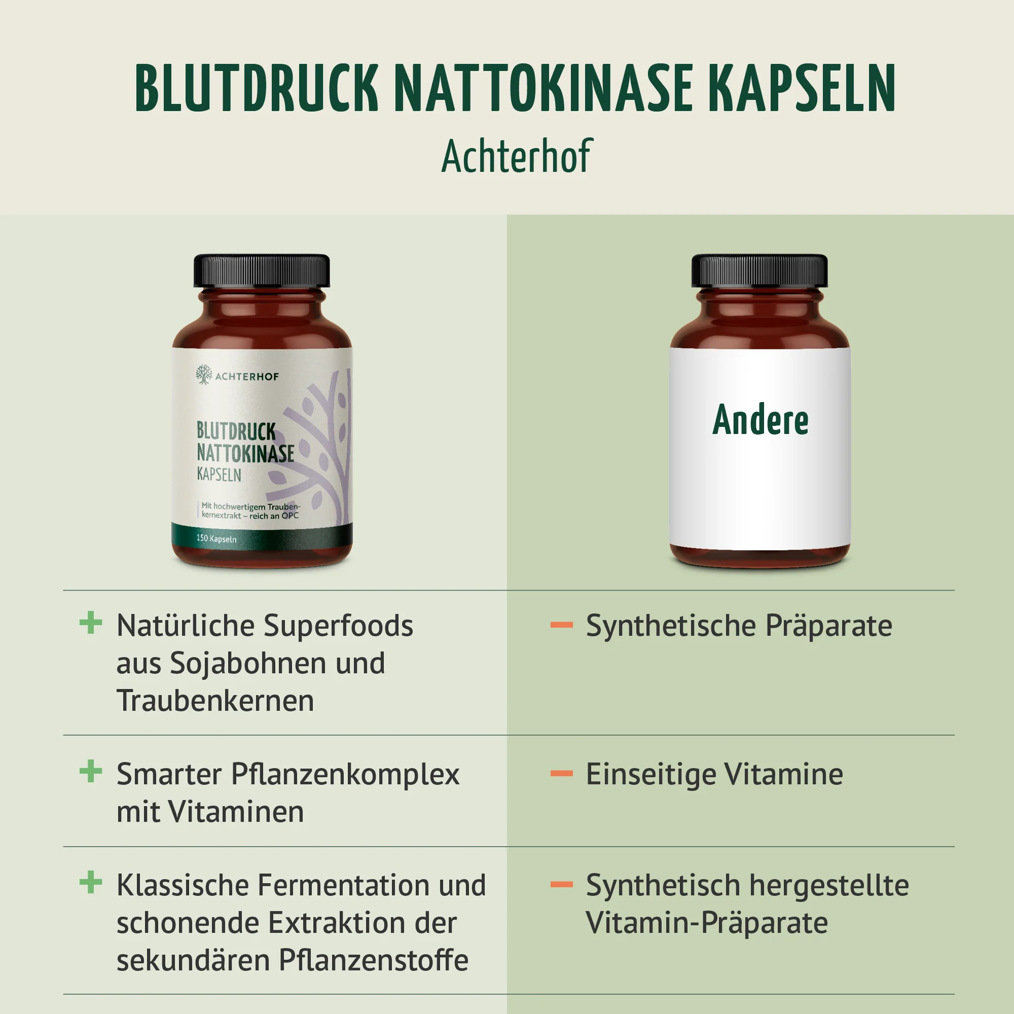 Blutdruck Nattokinase Kapseln (150 Kapseln) - Image 5