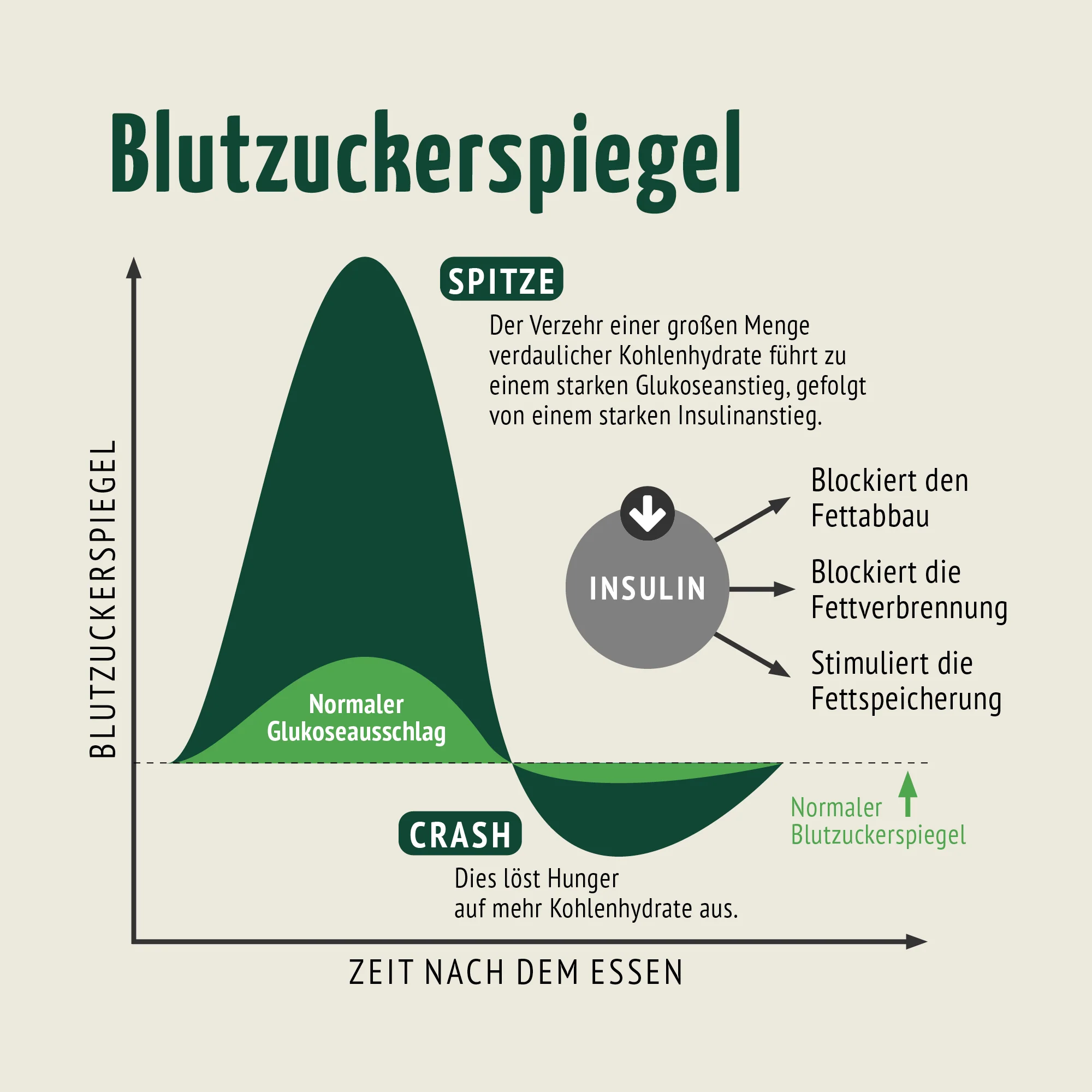 Blutzucker Komplex (120 Kapseln) - Image 6