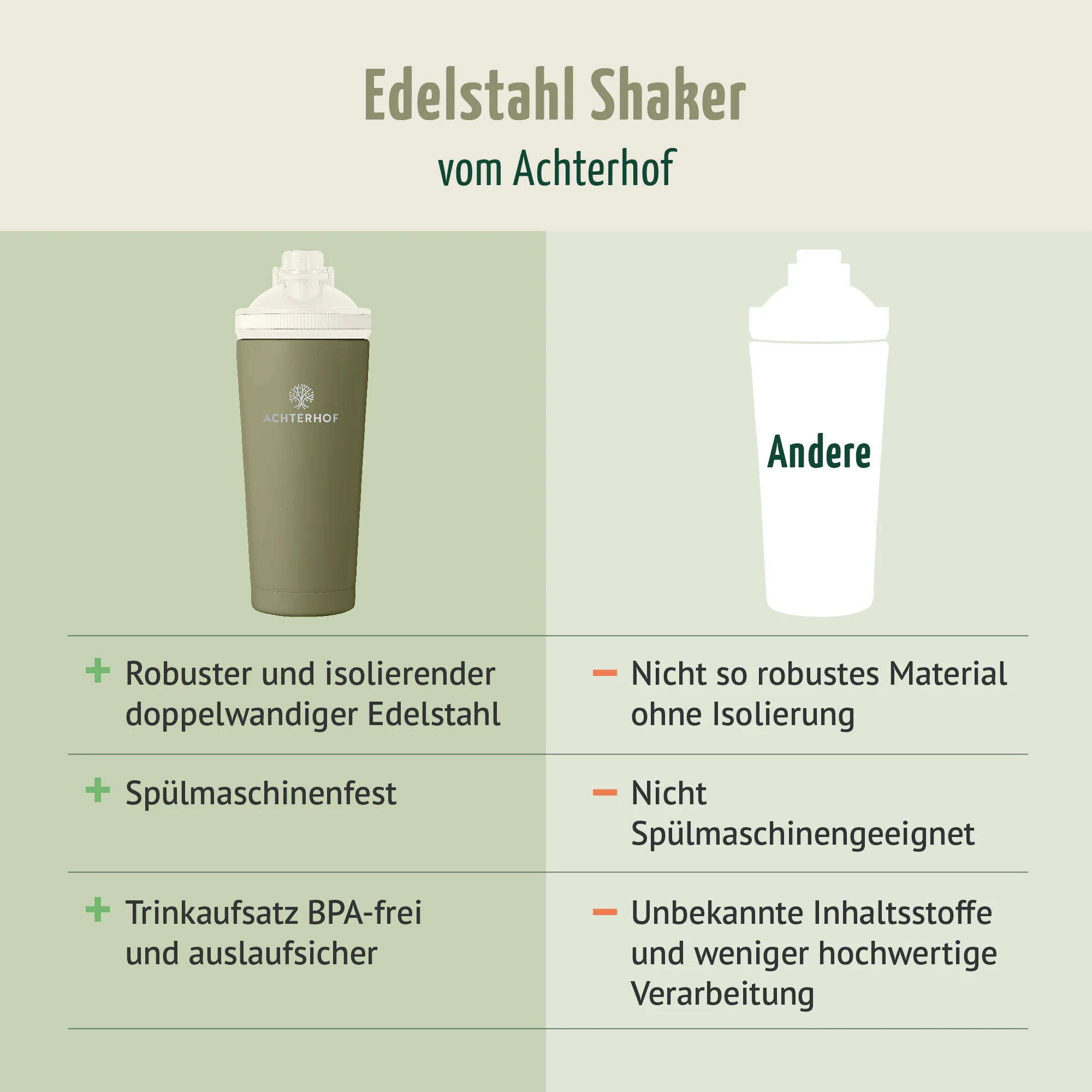 Edelstahl Shaker 750ml Achterhof - Image 5