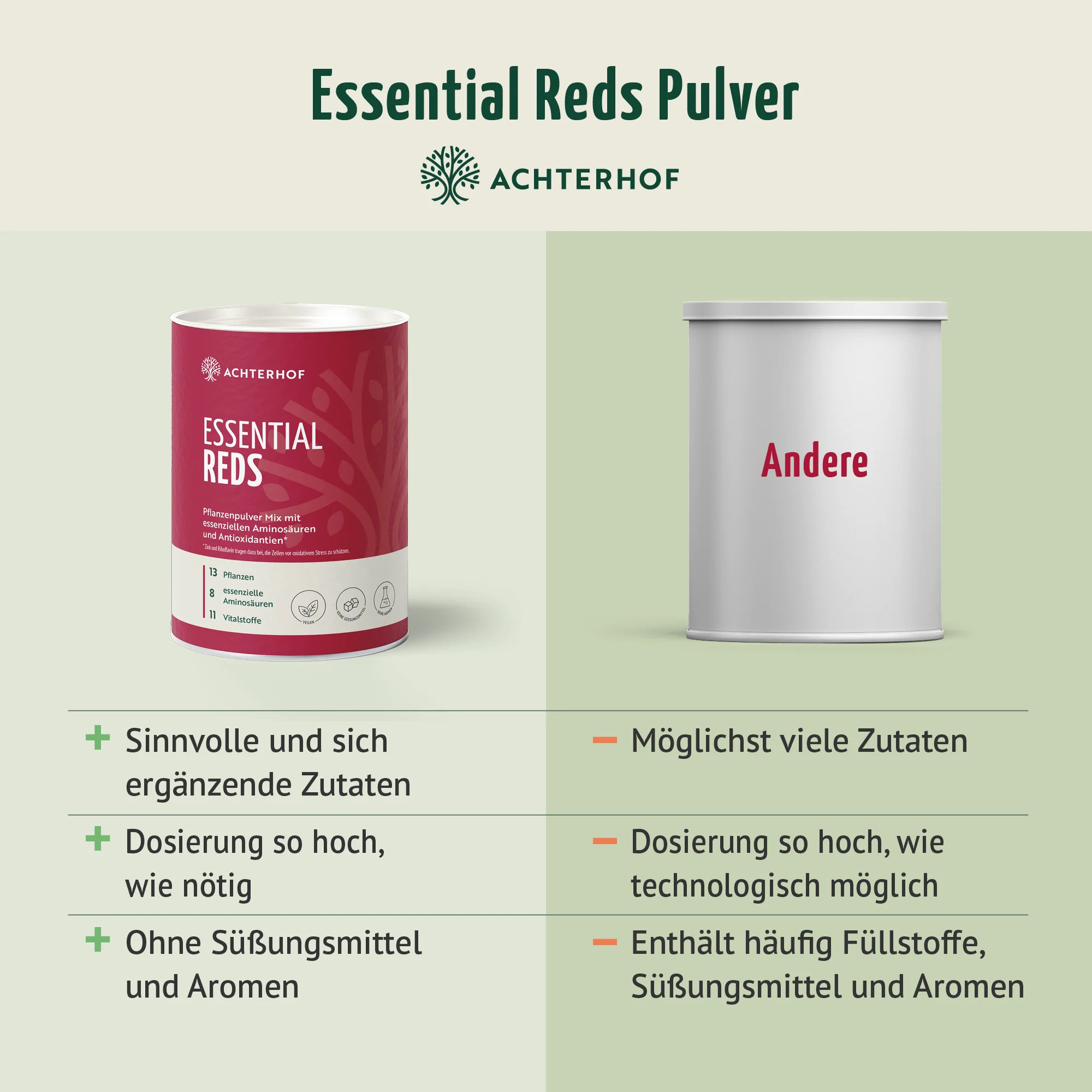 Essential Reds Pulver (360g) - Image 7