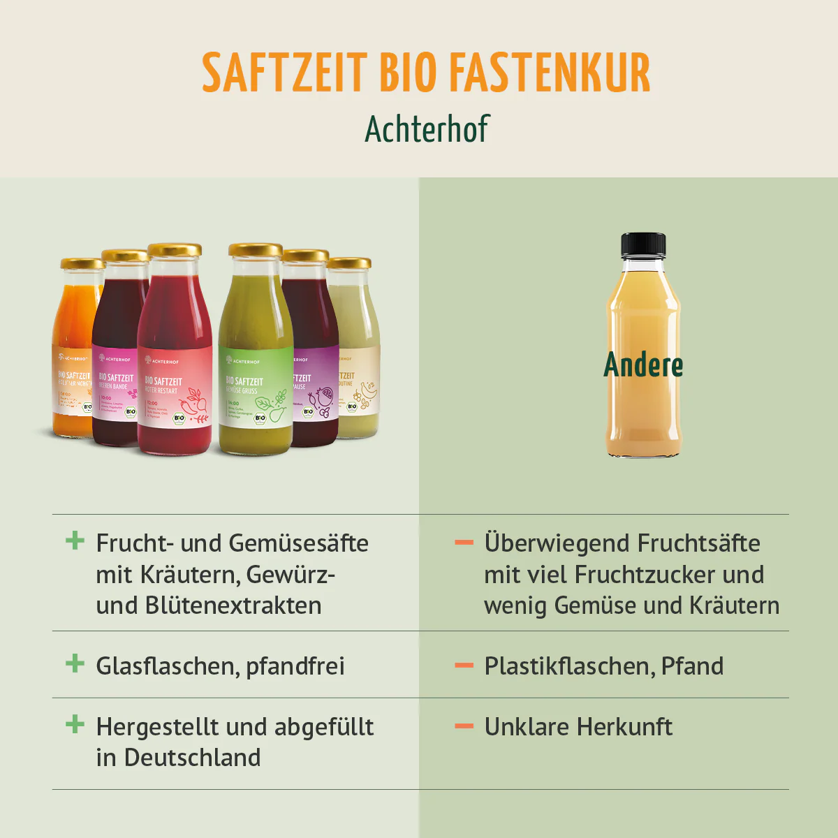 Fasten Mikronährstoff Paket - Image 5