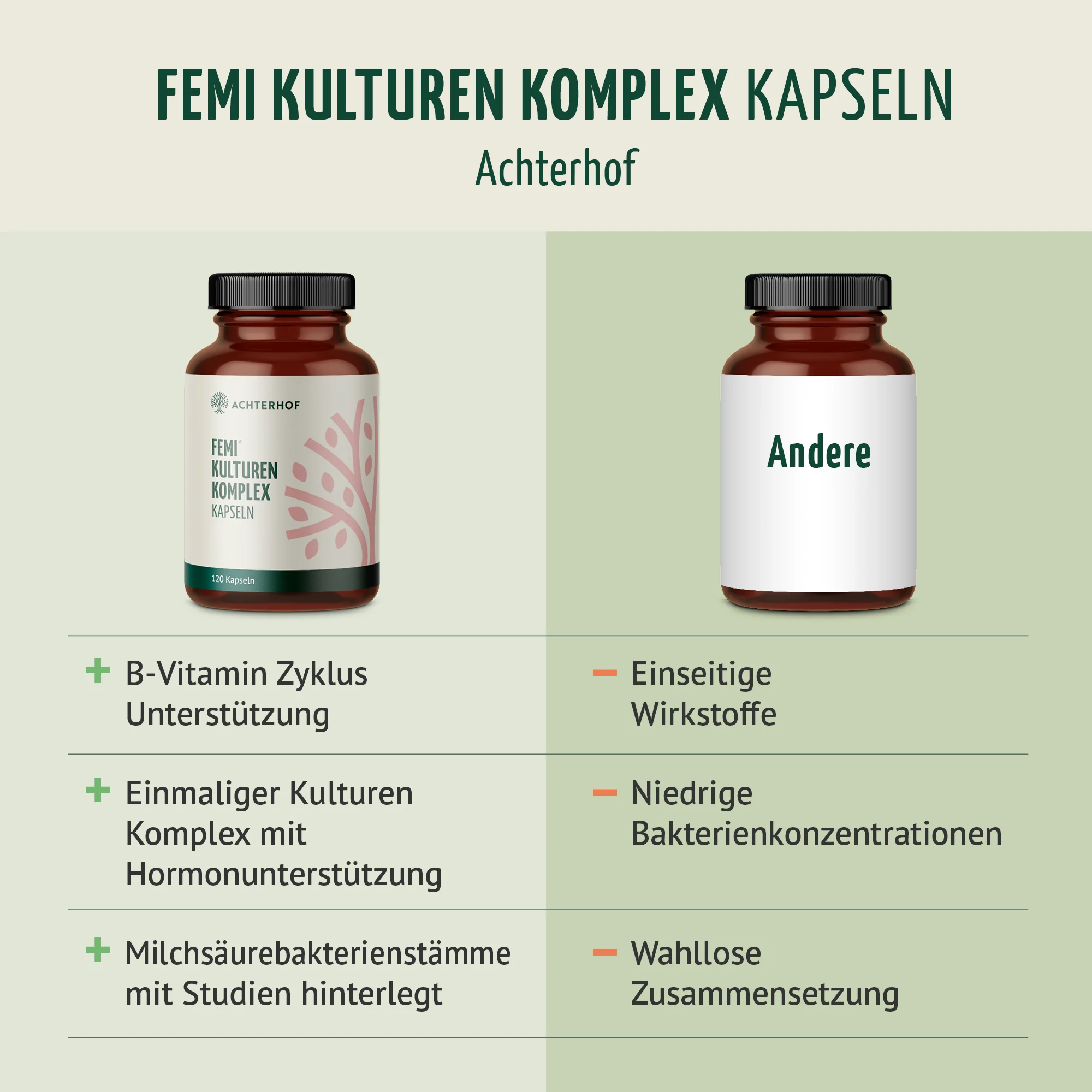 Femi Kulturen Komplex (120 Kapseln) - Image 5