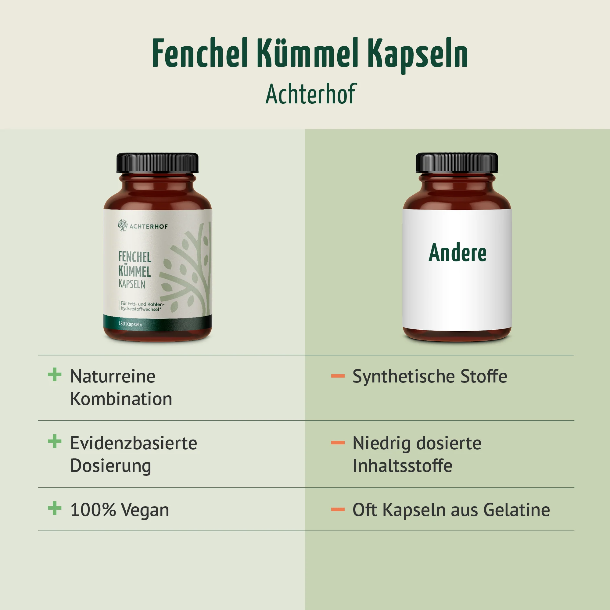 Fenchel Kümmel Kapseln (180 Kapseln) - Image 5