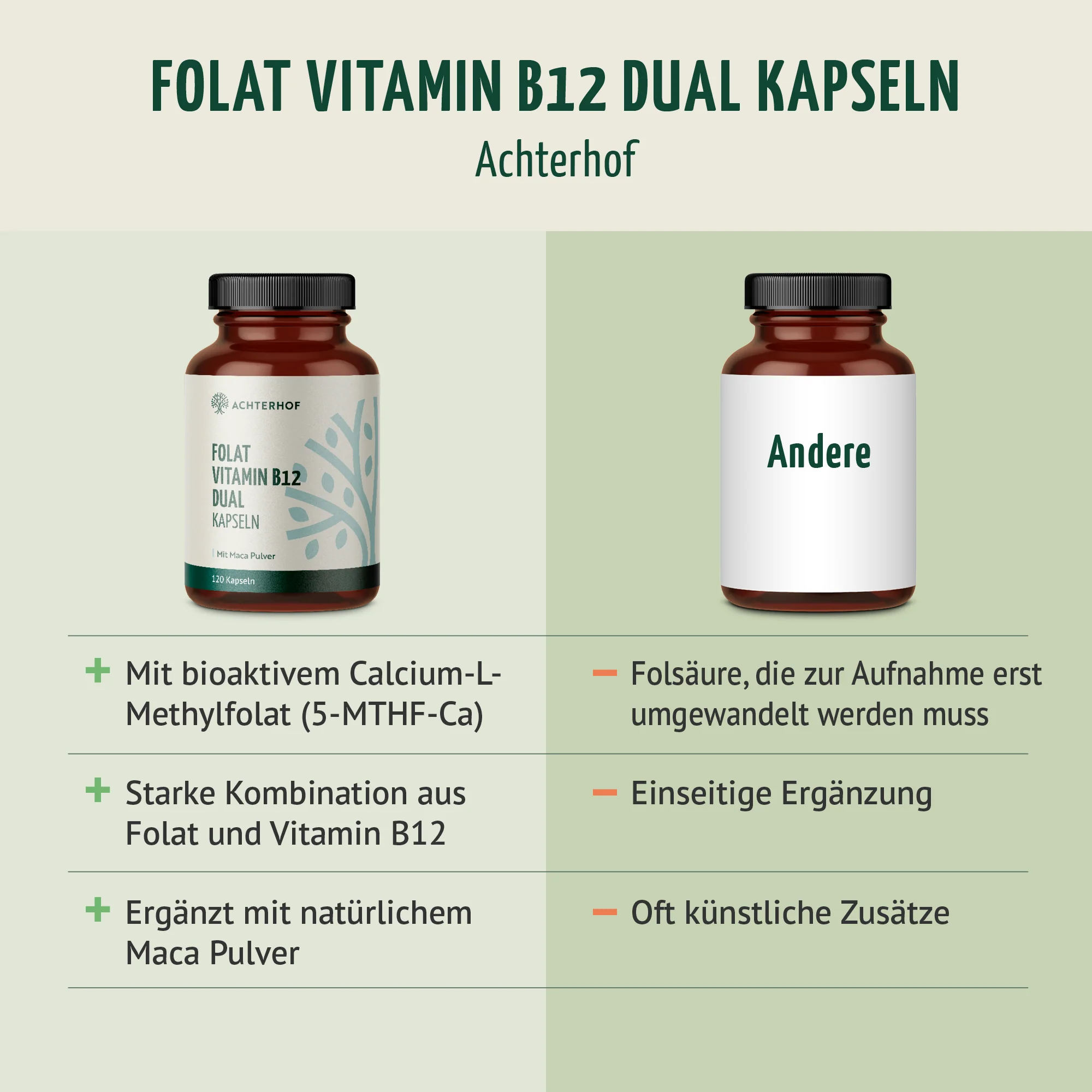 Folat Vitamin B12 Dual Kapseln (120 Kapseln) - Image 5