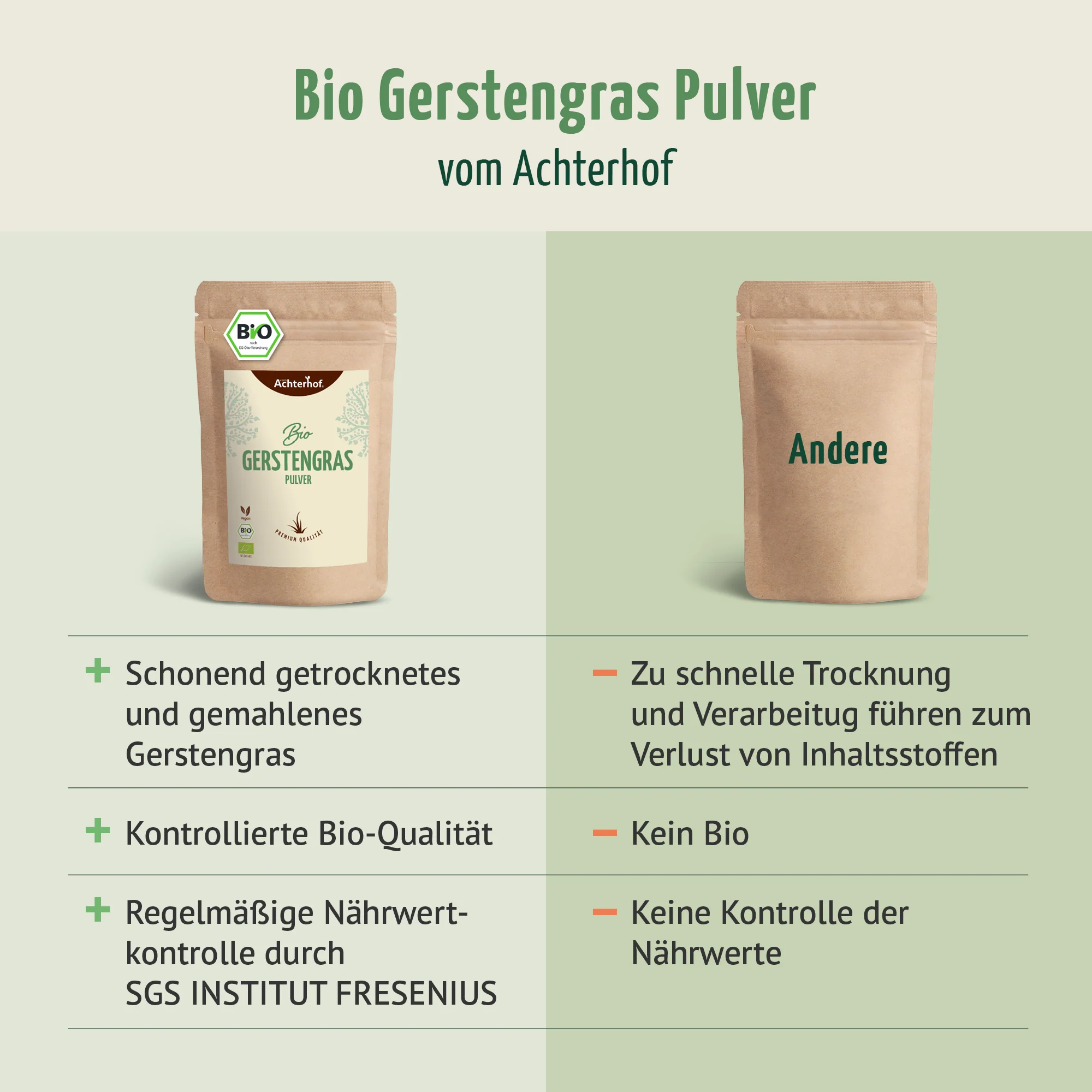 Bio Gerstengras Pulver (1000g) - Image 7