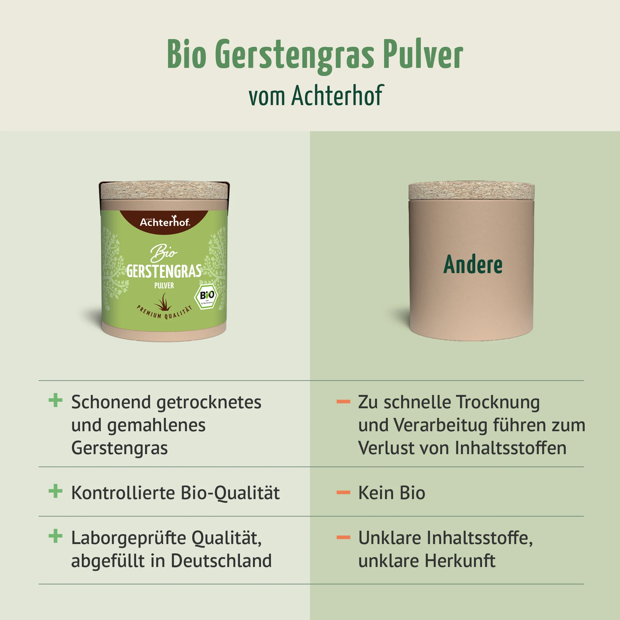 Bio Gerstengras Pulver (40g) - Image 7