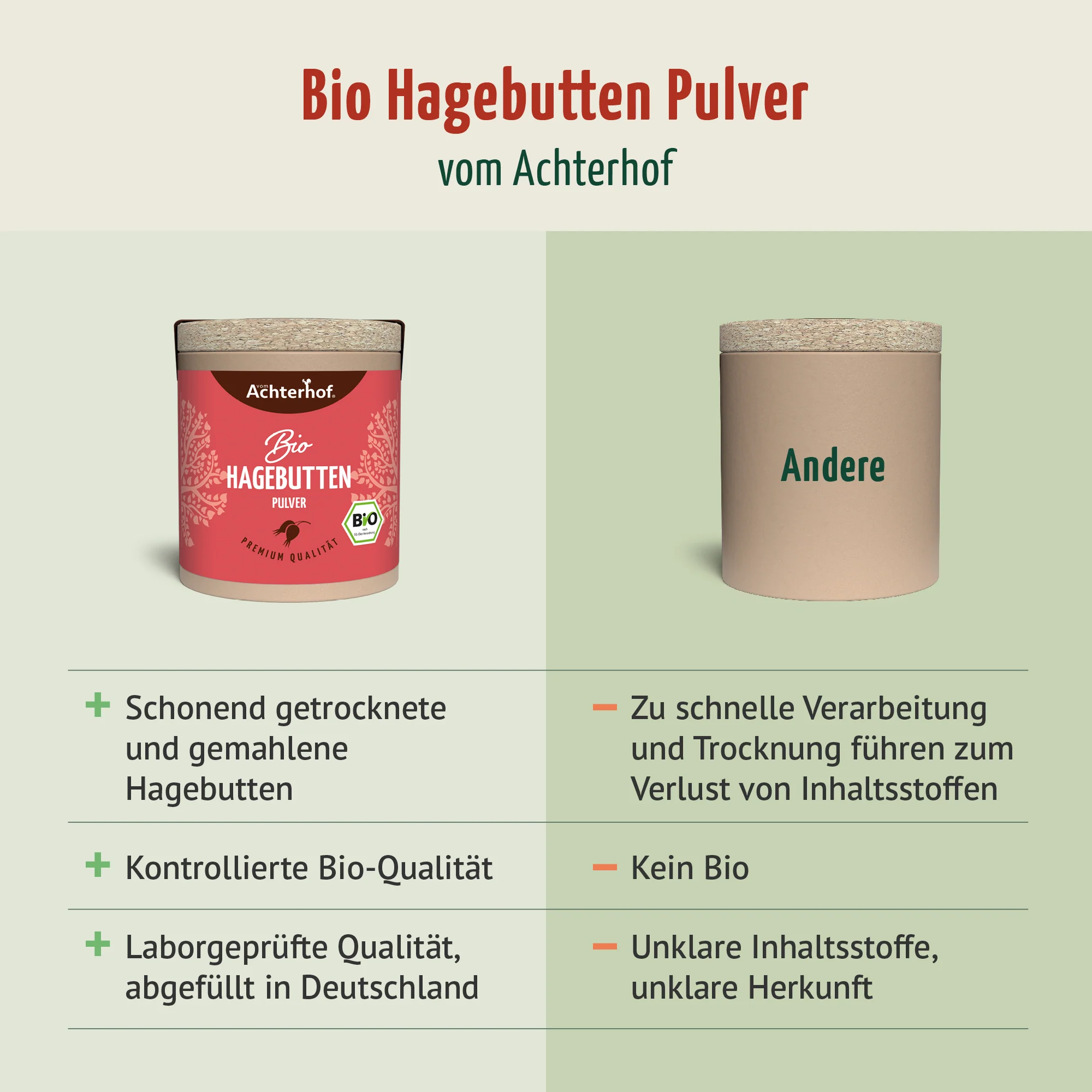 Bio Hagebutten Pulver (50g) - Image 6