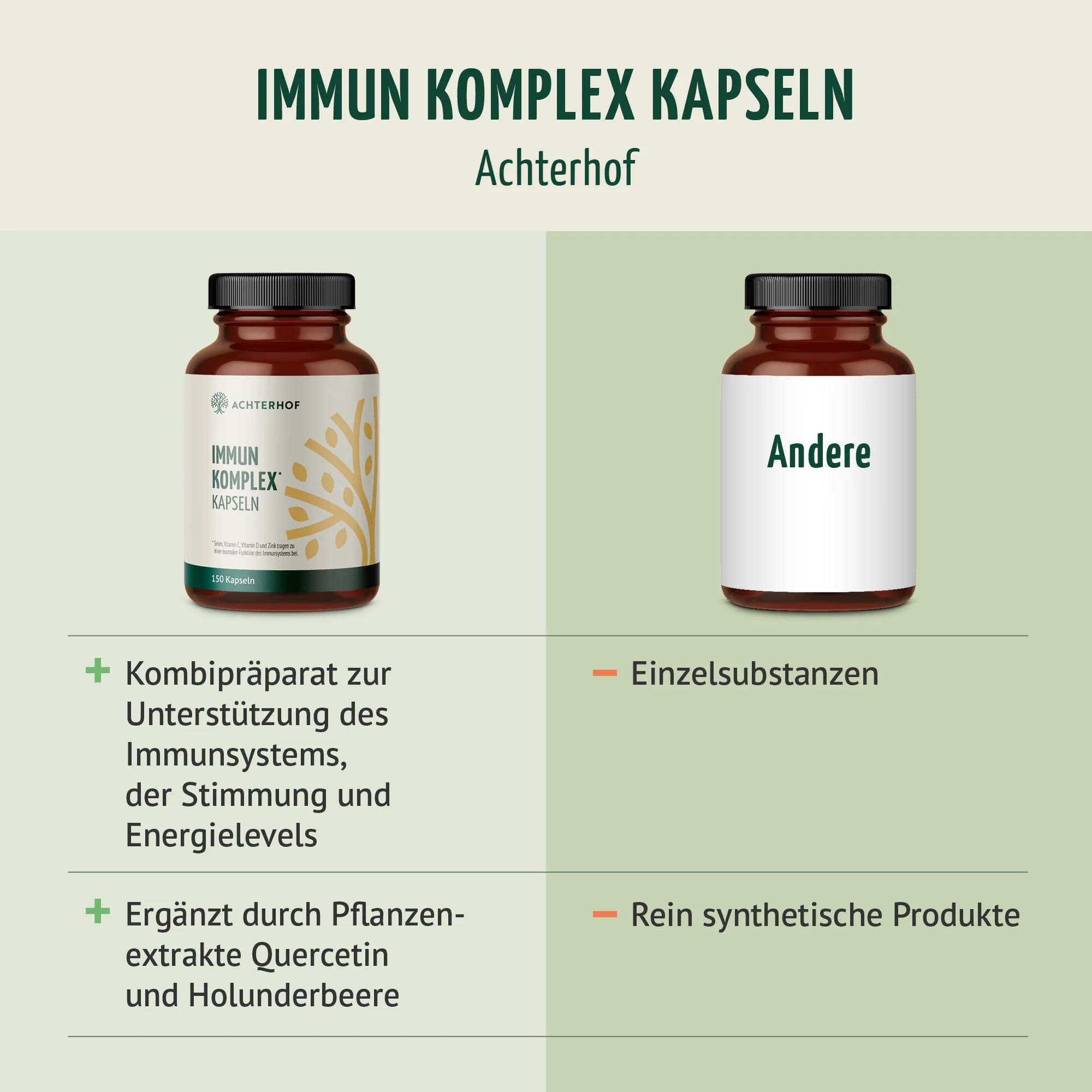 Immun Komplex (150 Kapseln) - Image 5