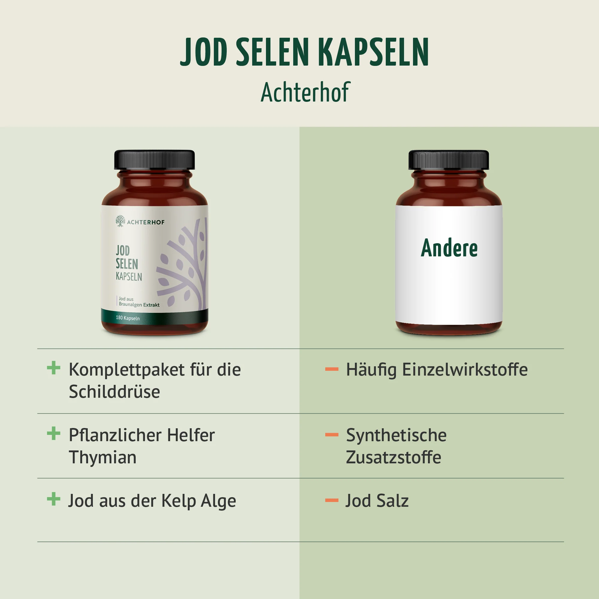 Jod Selen Kapseln (180 Kapseln) - Image 5
