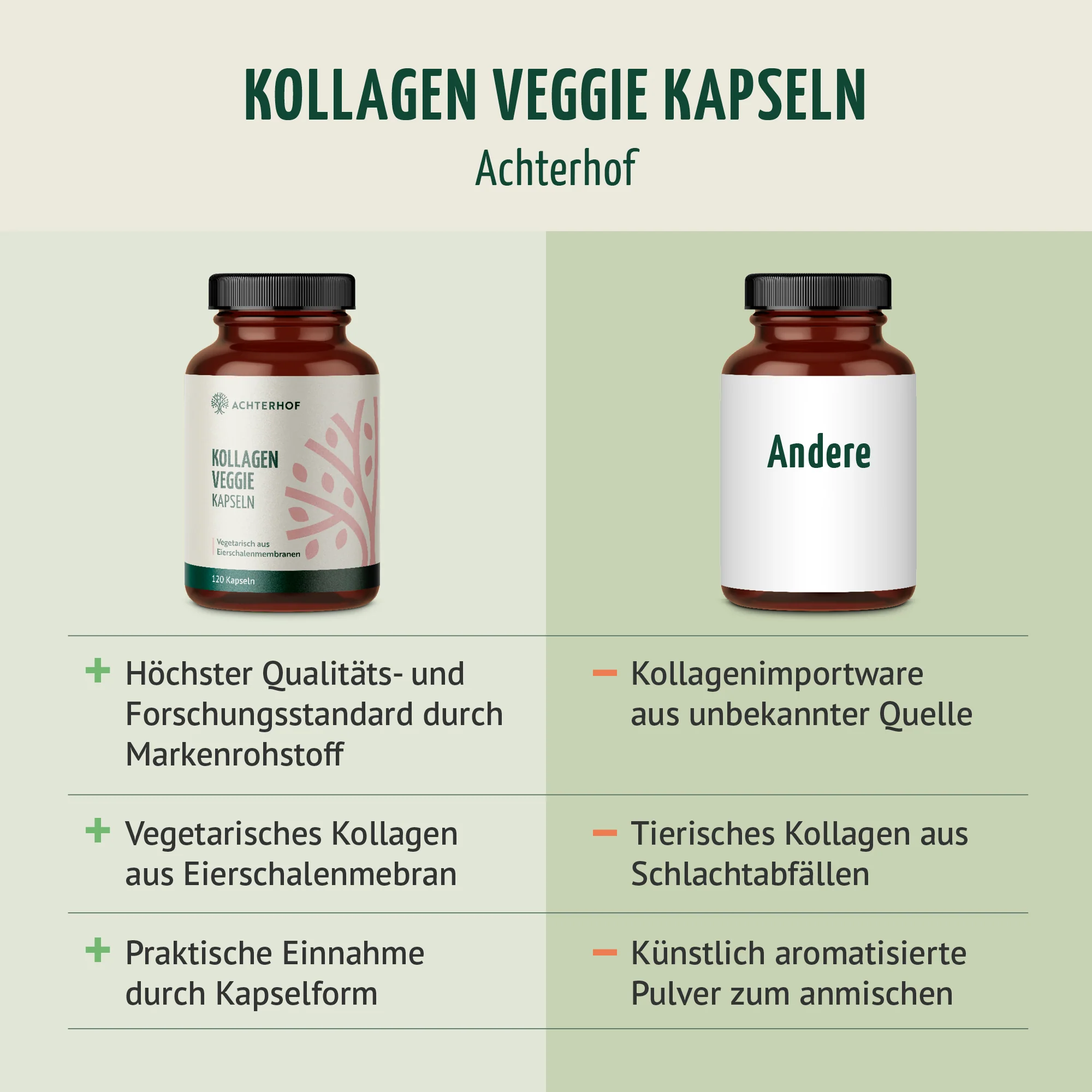 Kollagen Veggie Kapseln (120 Kapseln) - Image 5