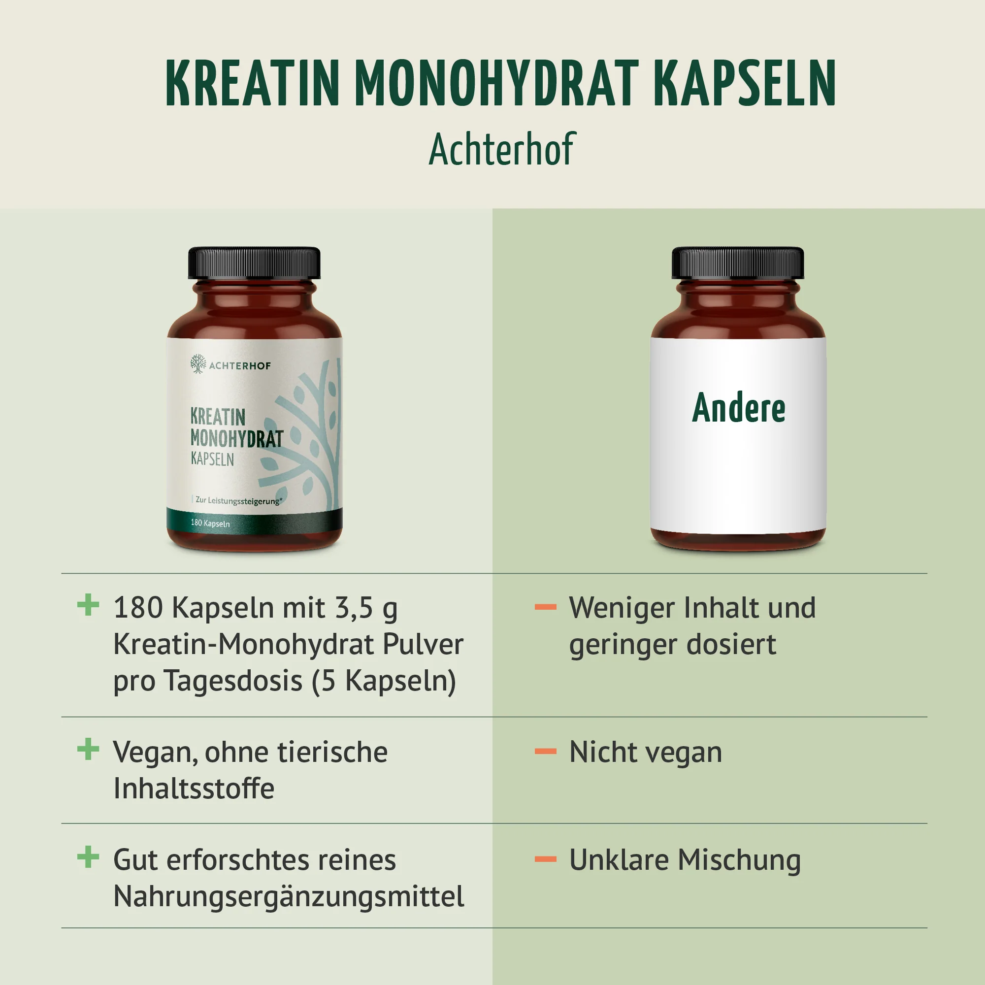 Kreatin Monohydrat Kapseln (180 Kapseln) - Image 5