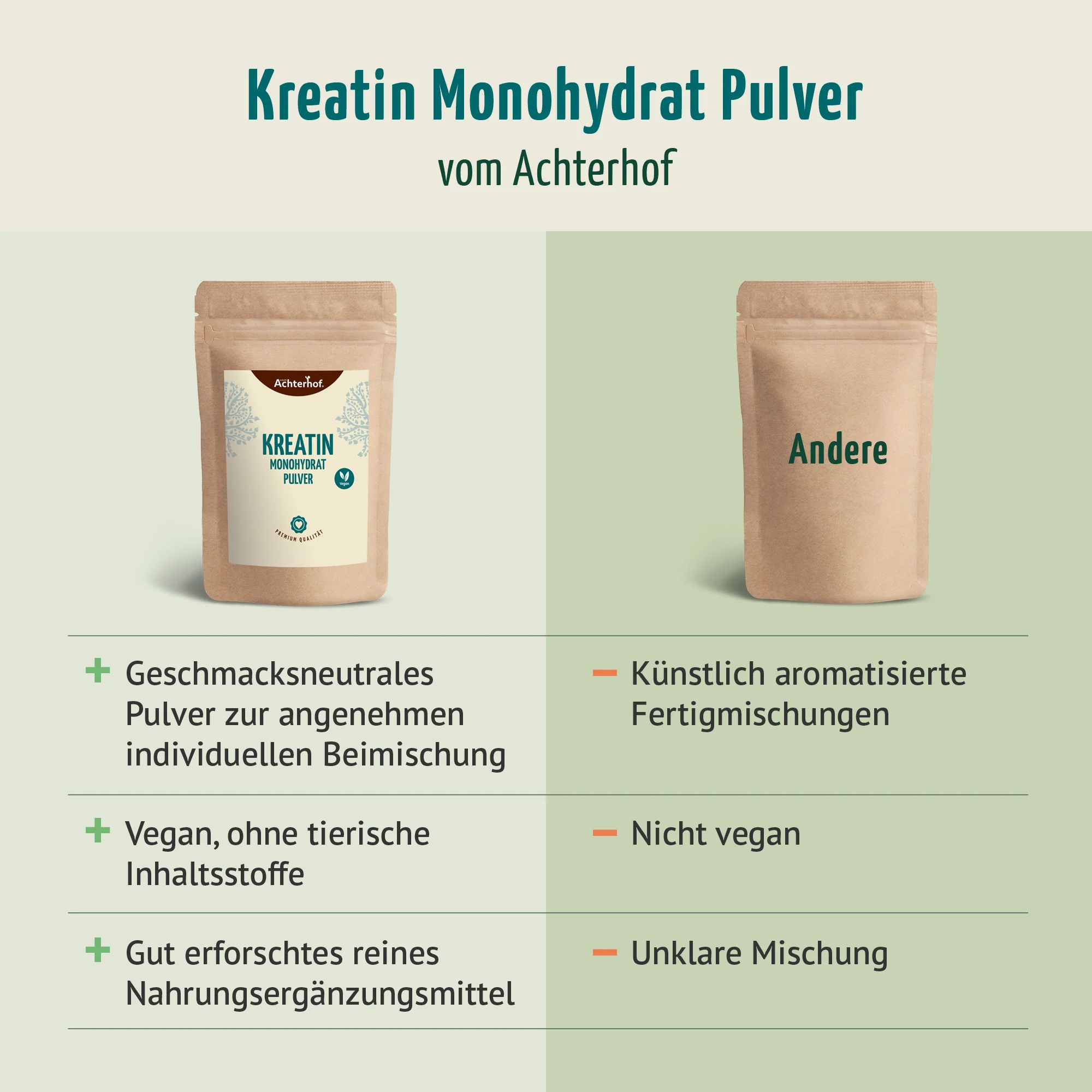 Kreatin Monohydrat Pulver (100g) - Image 6