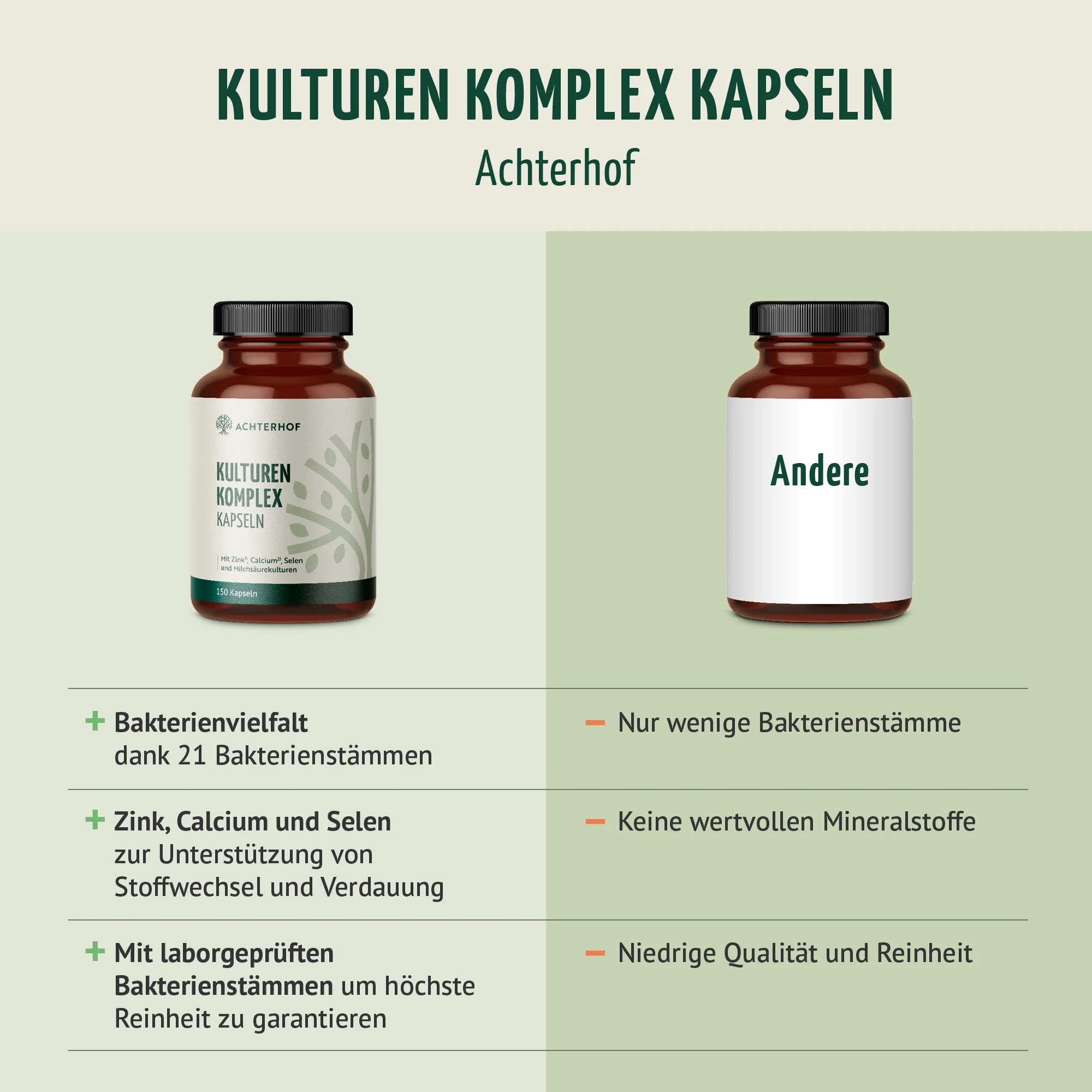 Kulturen Komplex (150 Kapseln) - Image 5