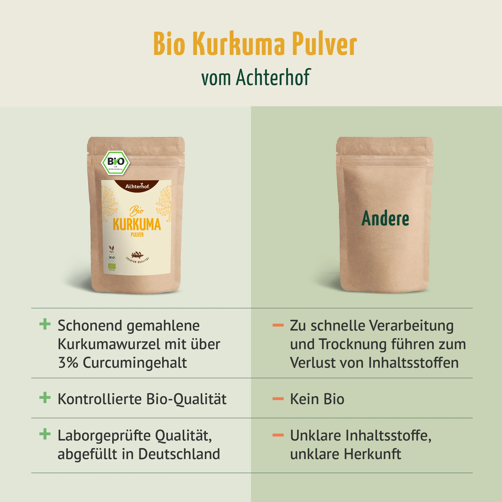 Bio Kurkuma Pulver (250g) - Image 6