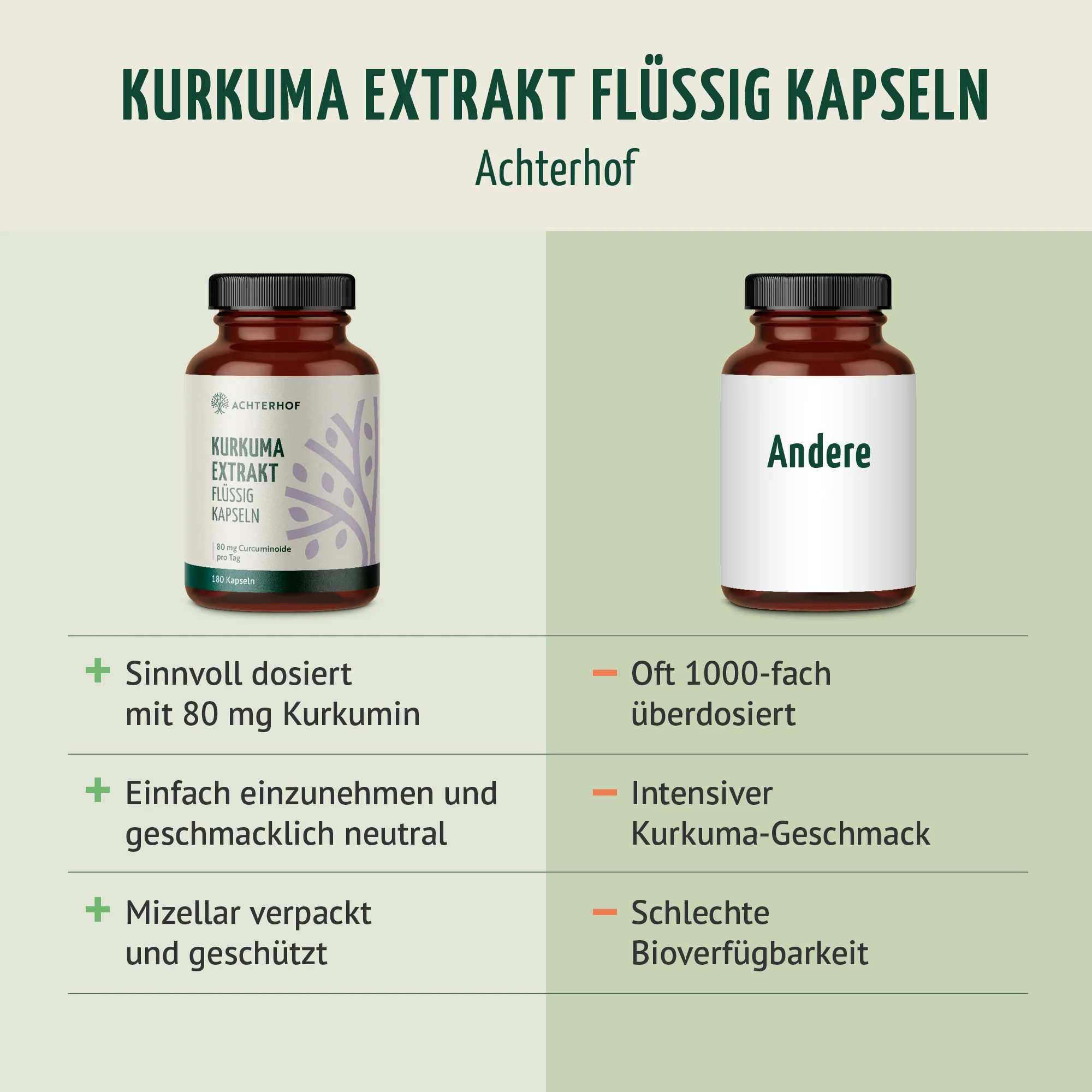 Kurkuma Extrakt Flüssig Kapseln (180 Kapseln) - Image 5