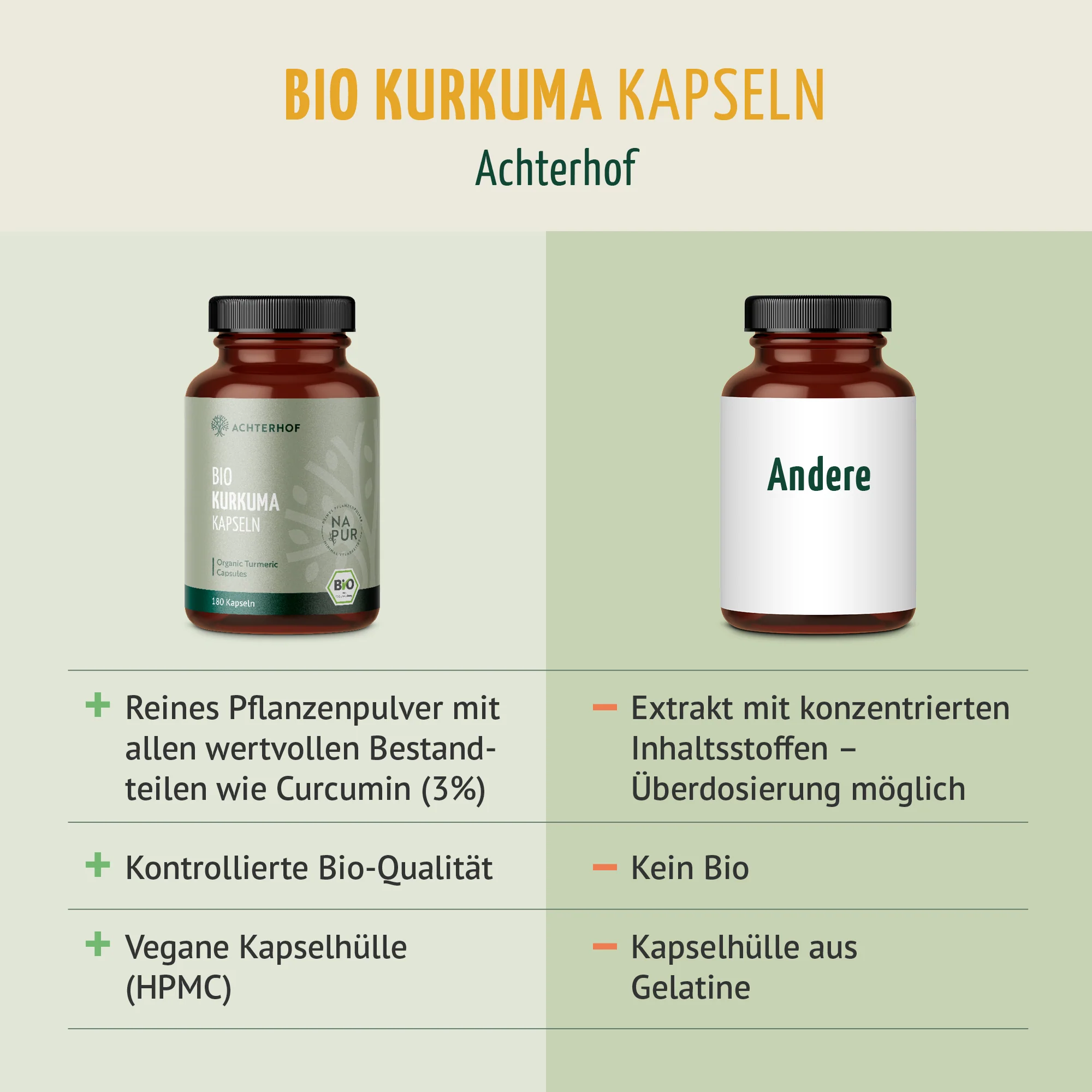 Bio Kurkuma Kapseln Nachfüllpack (400 Kapseln) - Image 6