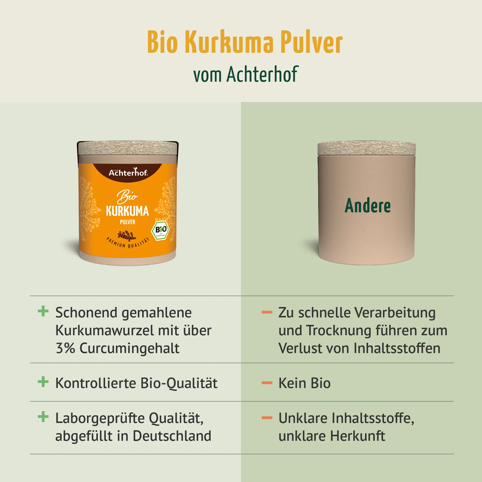 Bio Kurkuma Pulver (50g) - Image 6