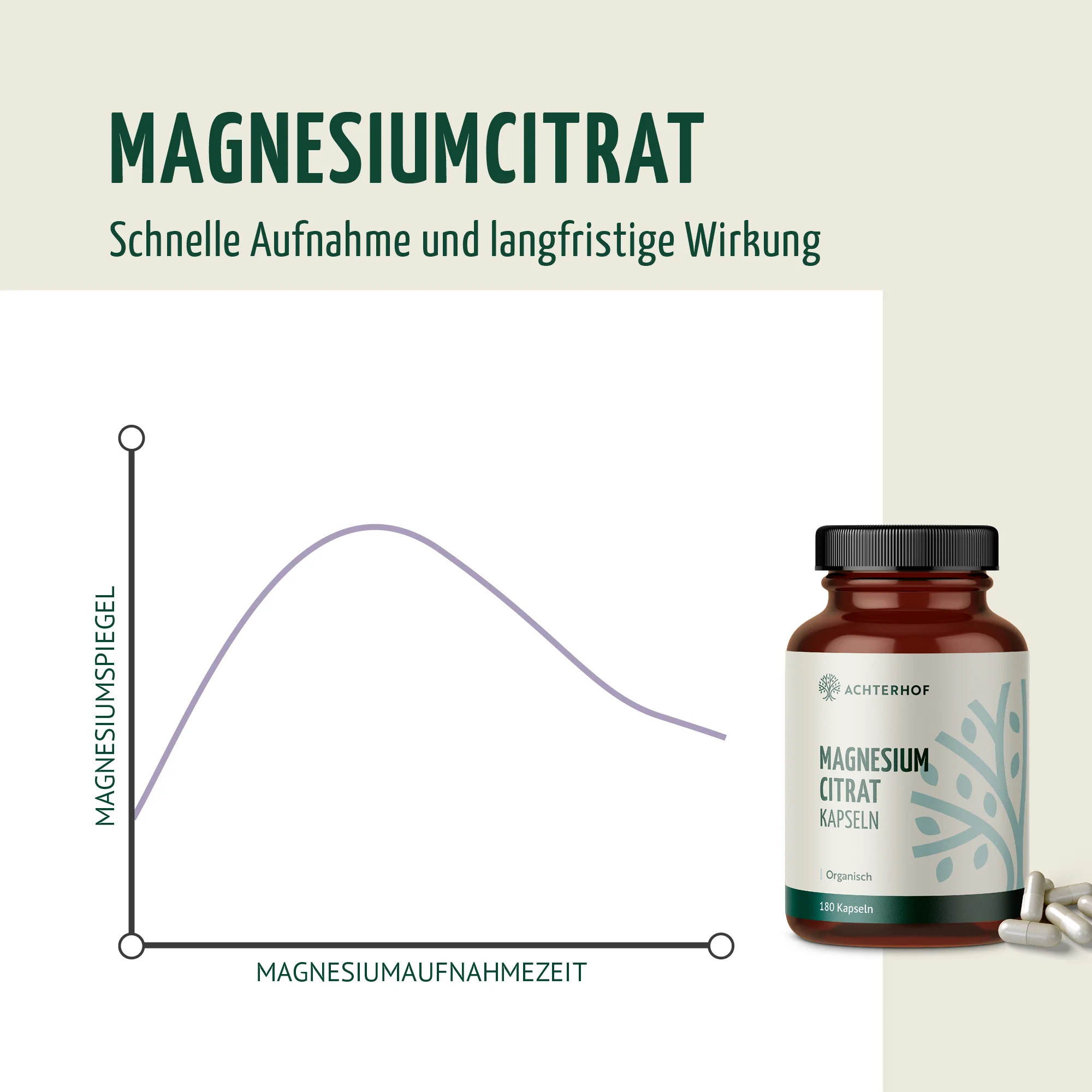 Magnesiumcitrat Kapseln (180 Kapseln) - Image 5