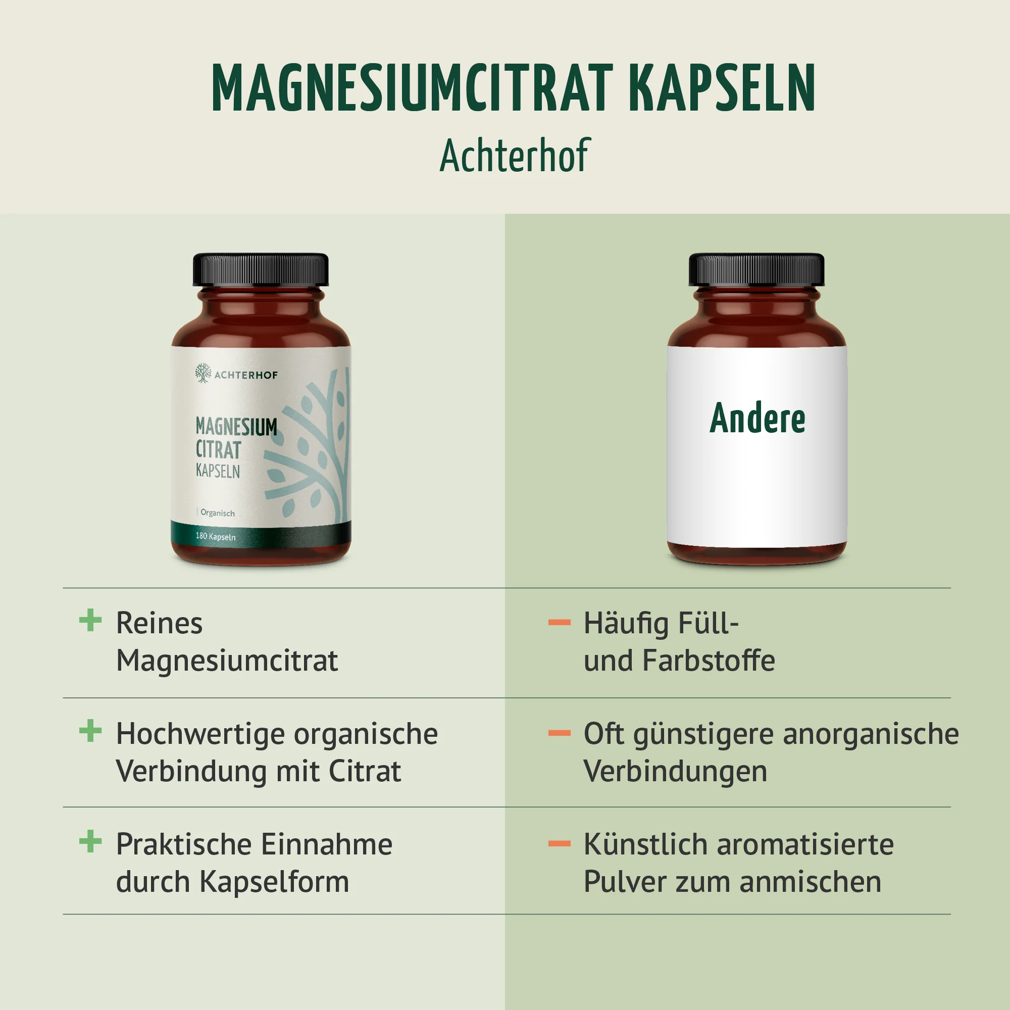 Magnesiumcitrat Kapseln (180 Kapseln) - Image 6
